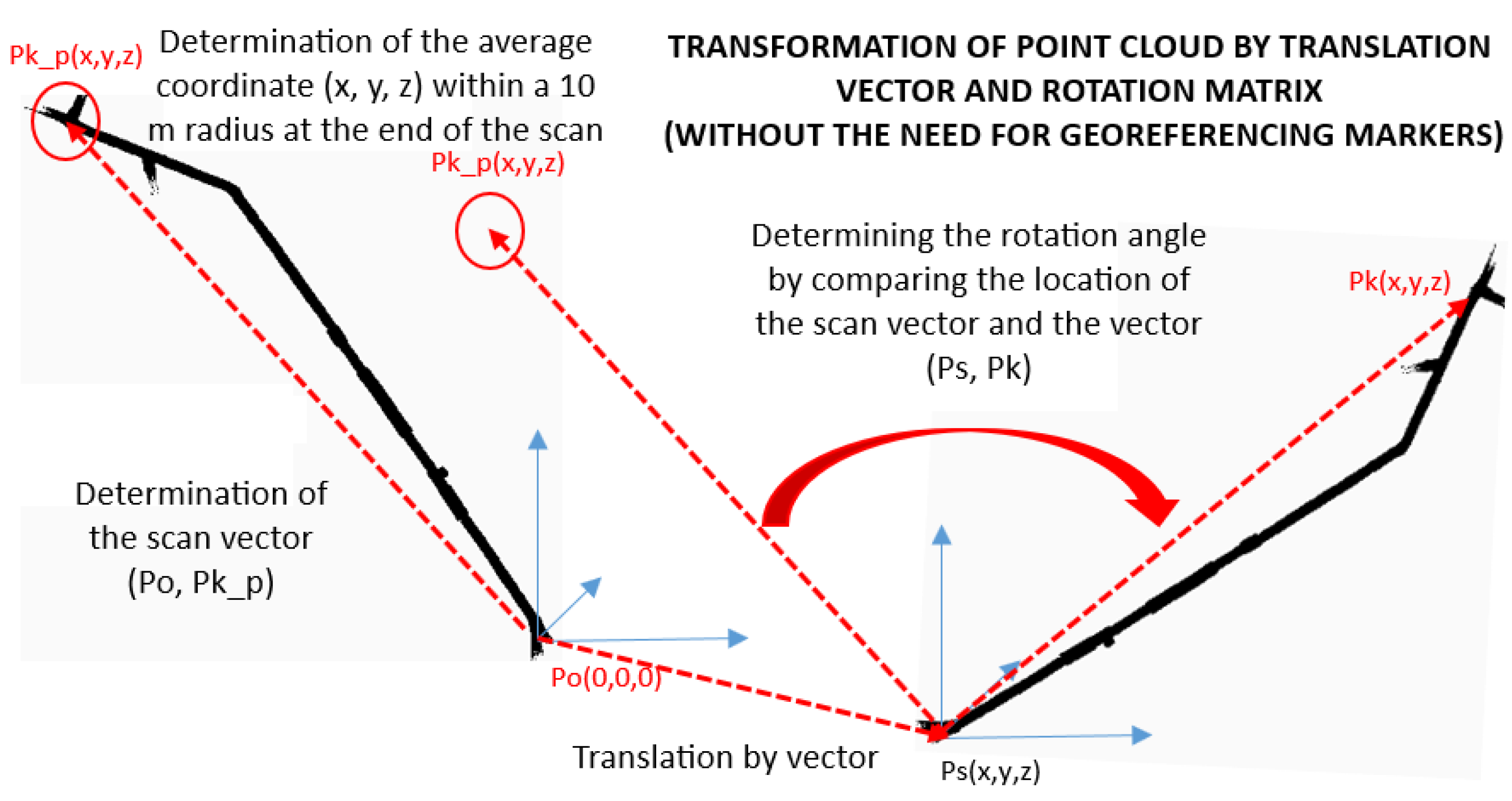 Applsci 15 11723 g002
