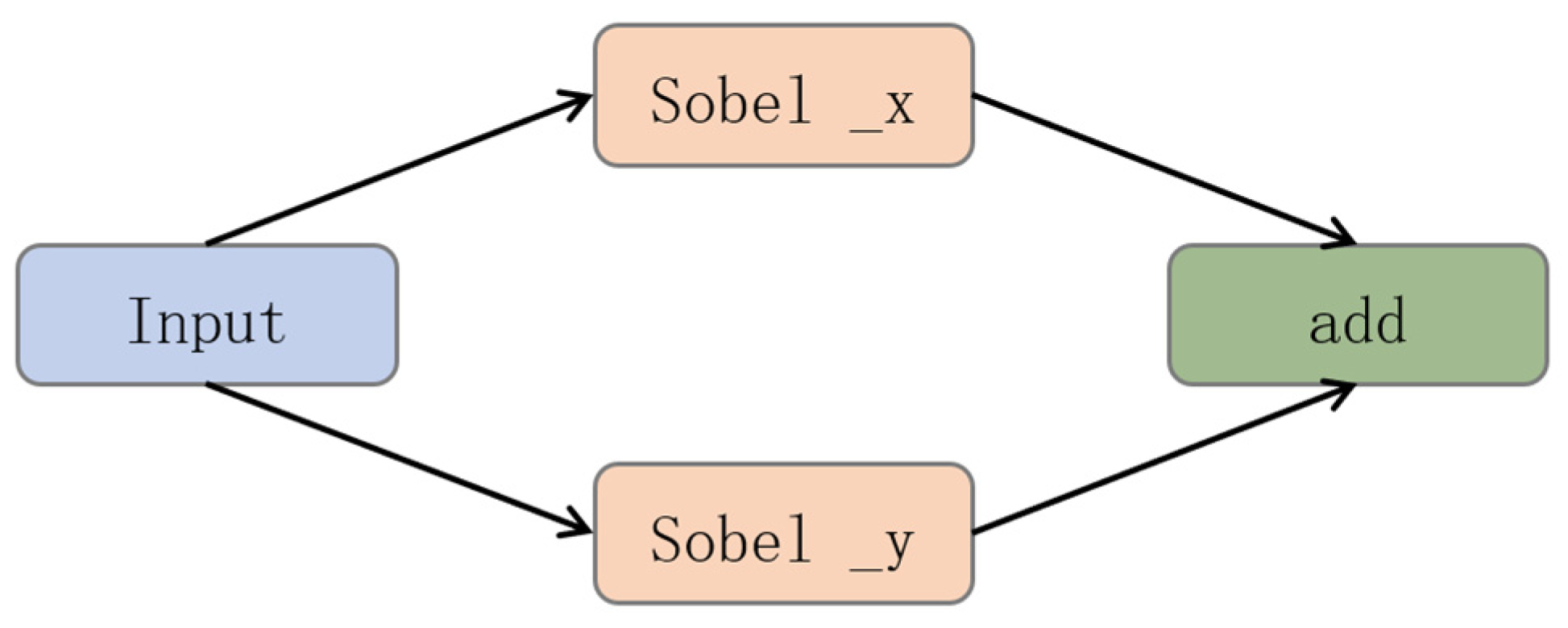 Applsci 15 11724 g003