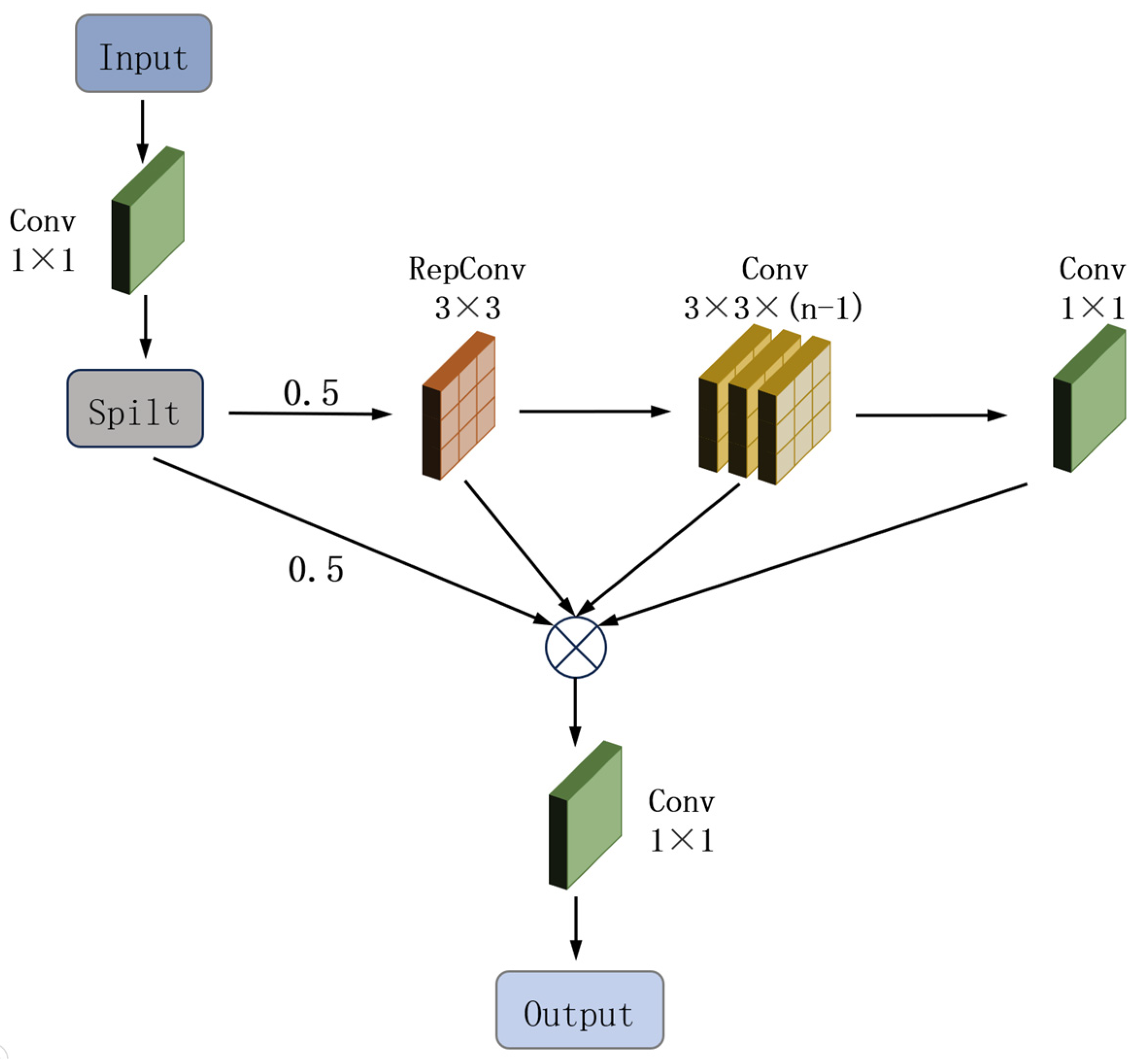 Applsci 15 11724 g004