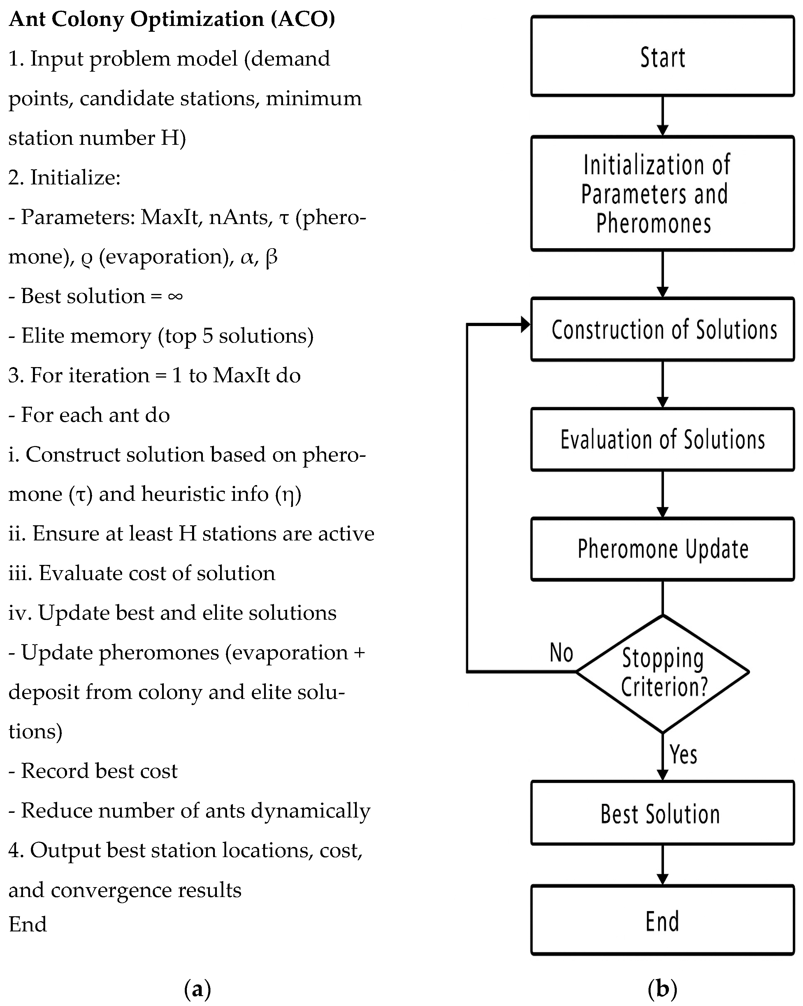 Applsci 15 11729 g002