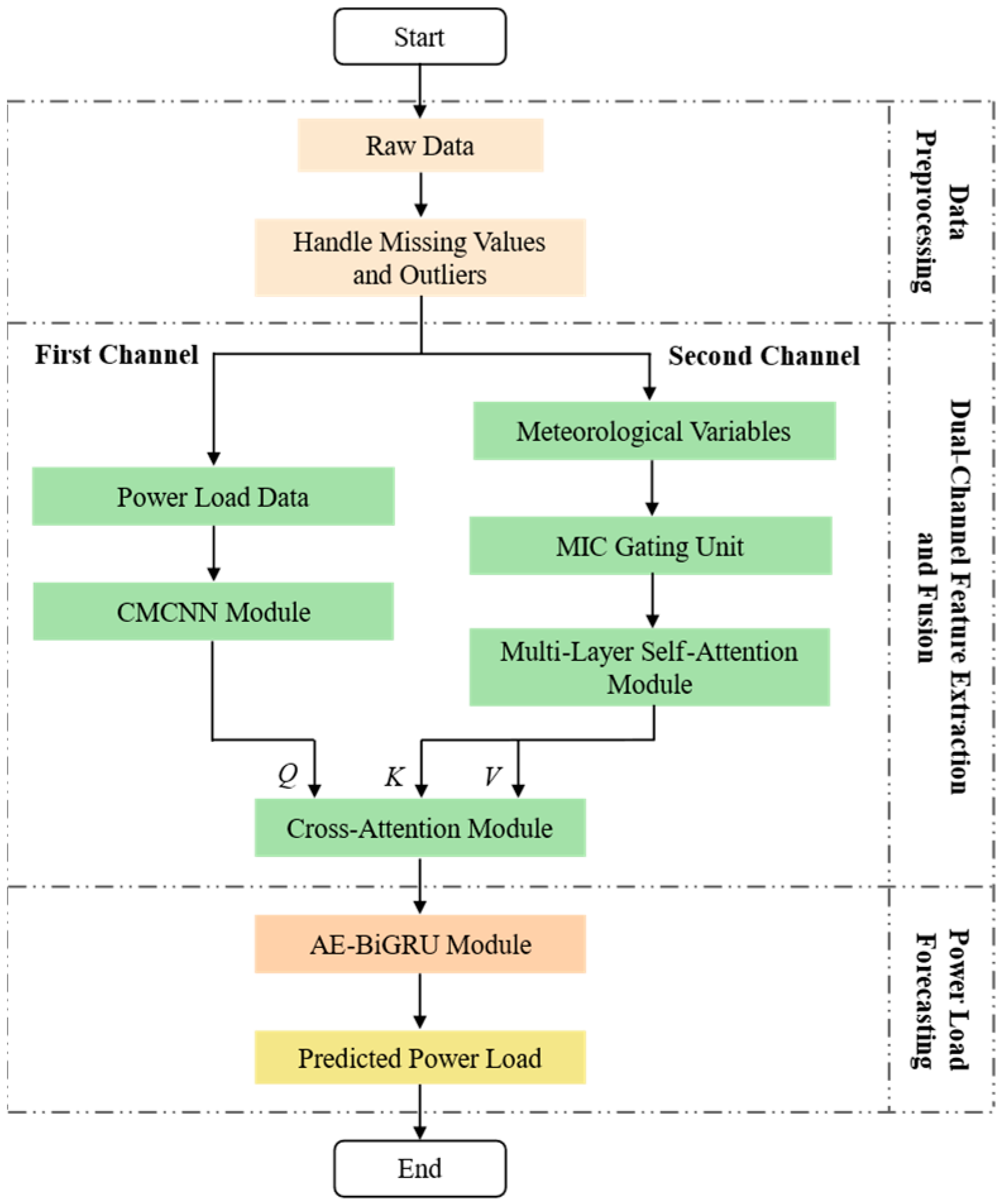 Applsci 15 11733 g001