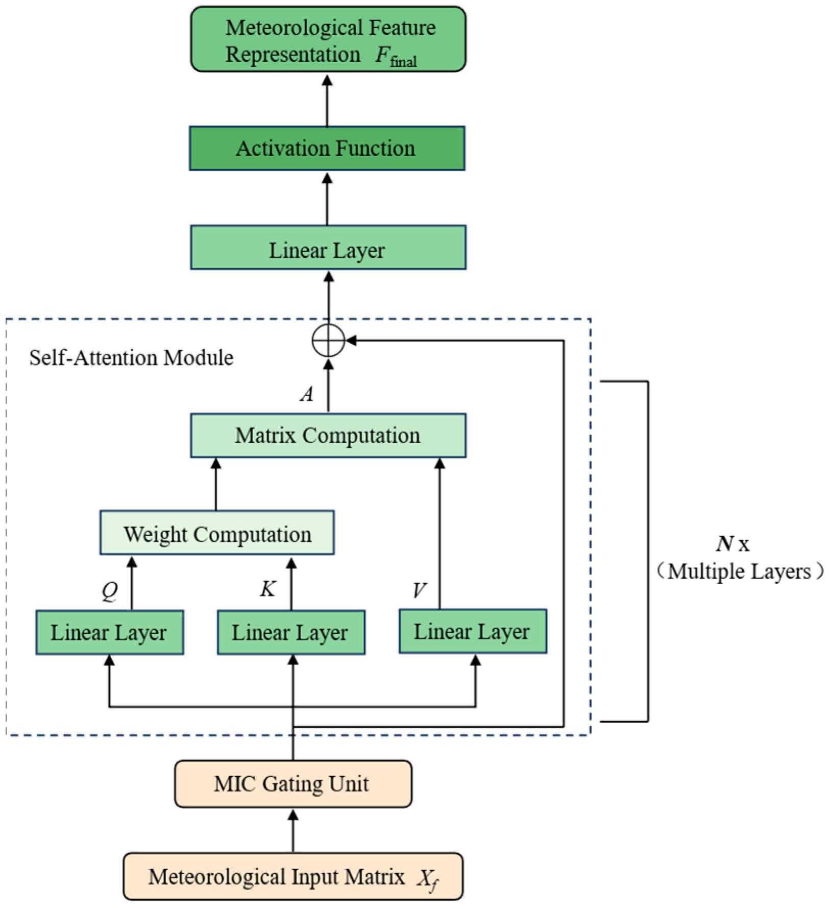 Applsci 15 11733 g003