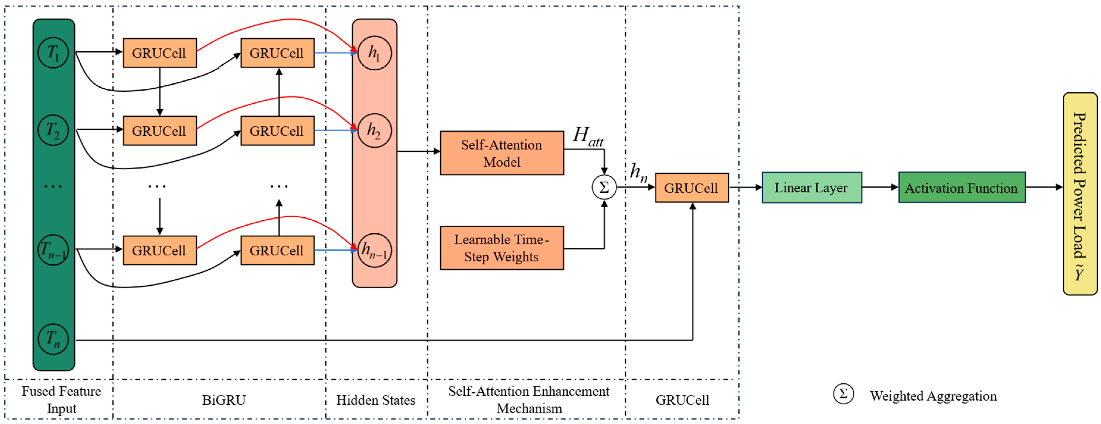 Applsci 15 11733 g004