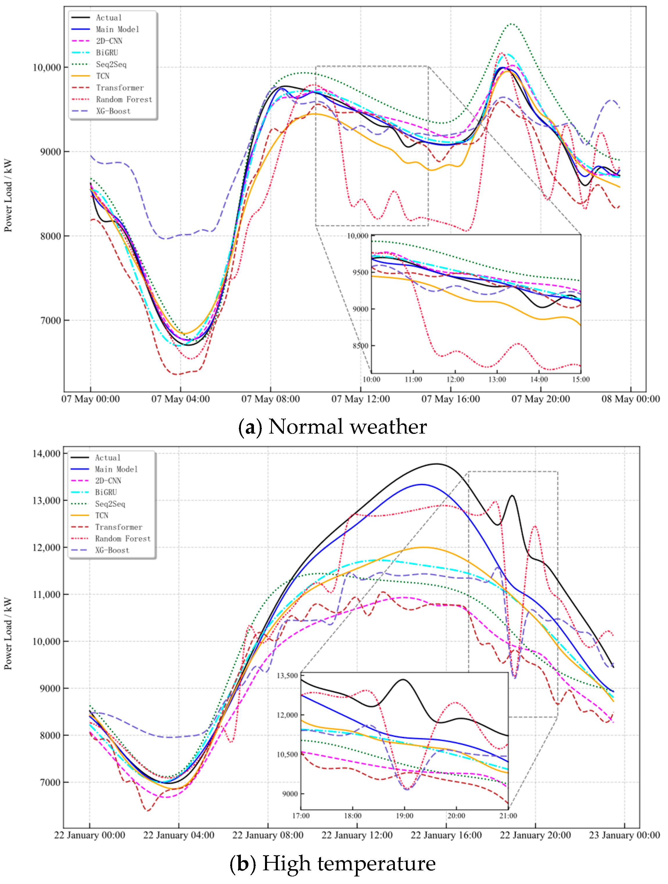 Applsci 15 11733 g005a