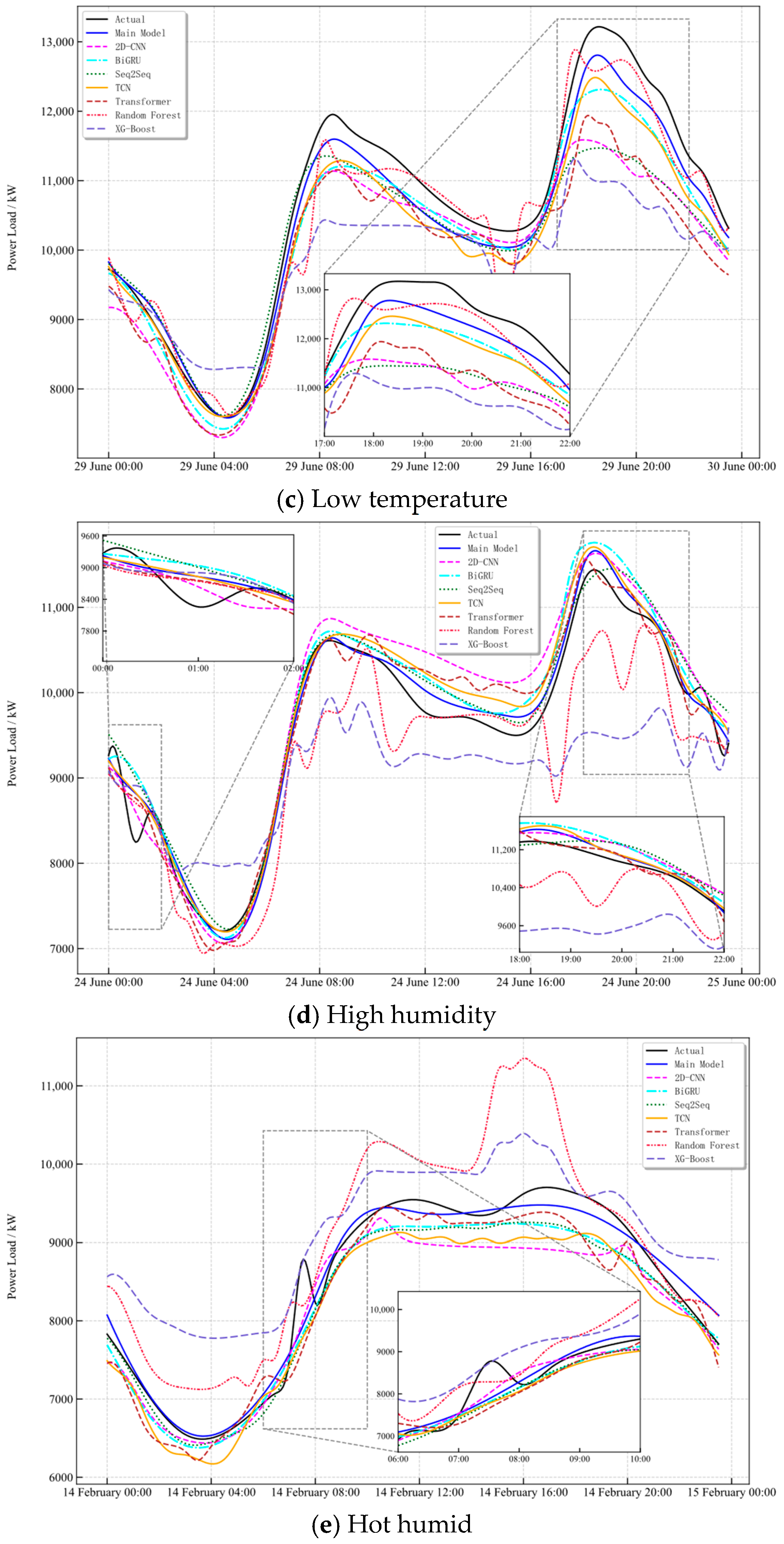 Applsci 15 11733 g005b
