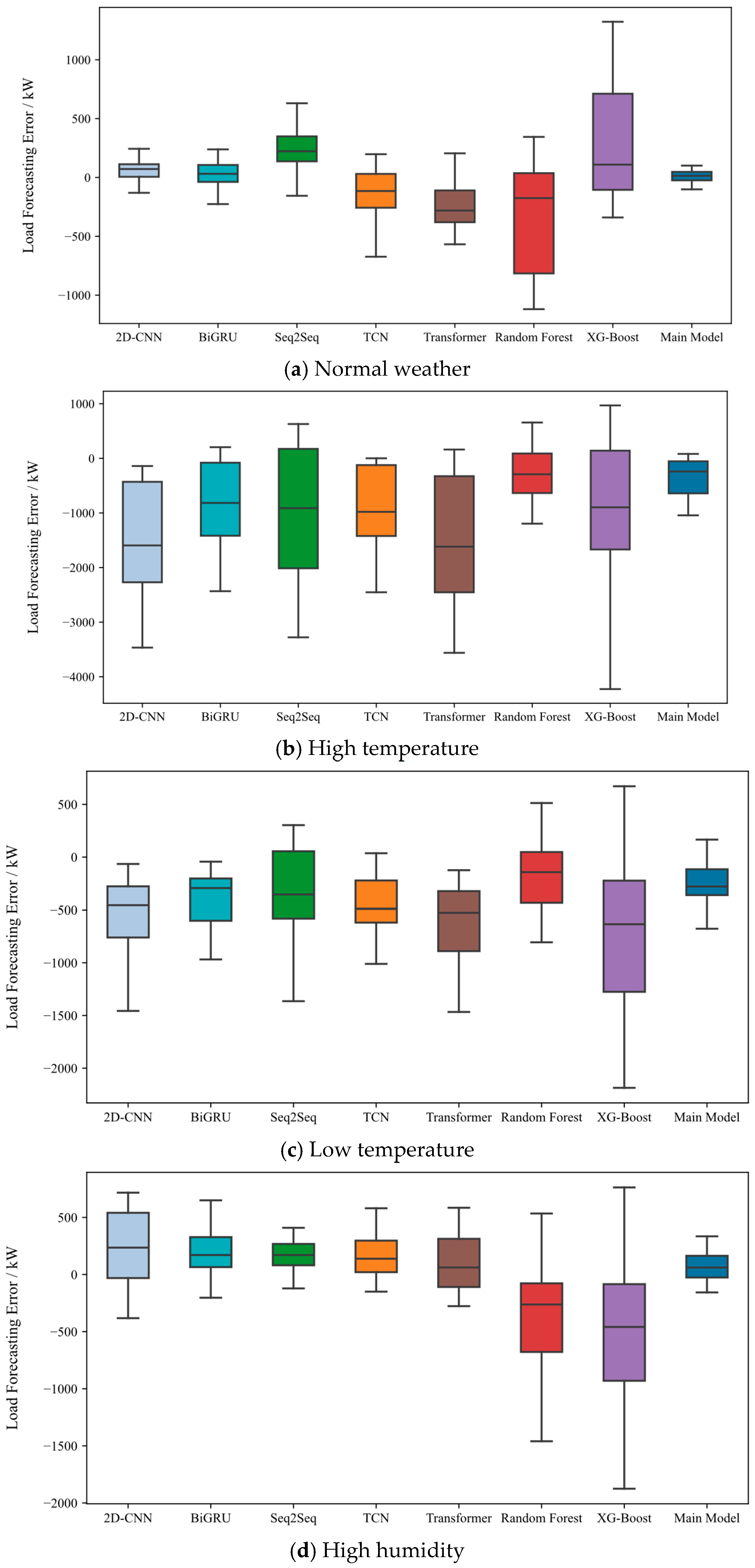 Applsci 15 11733 g006a