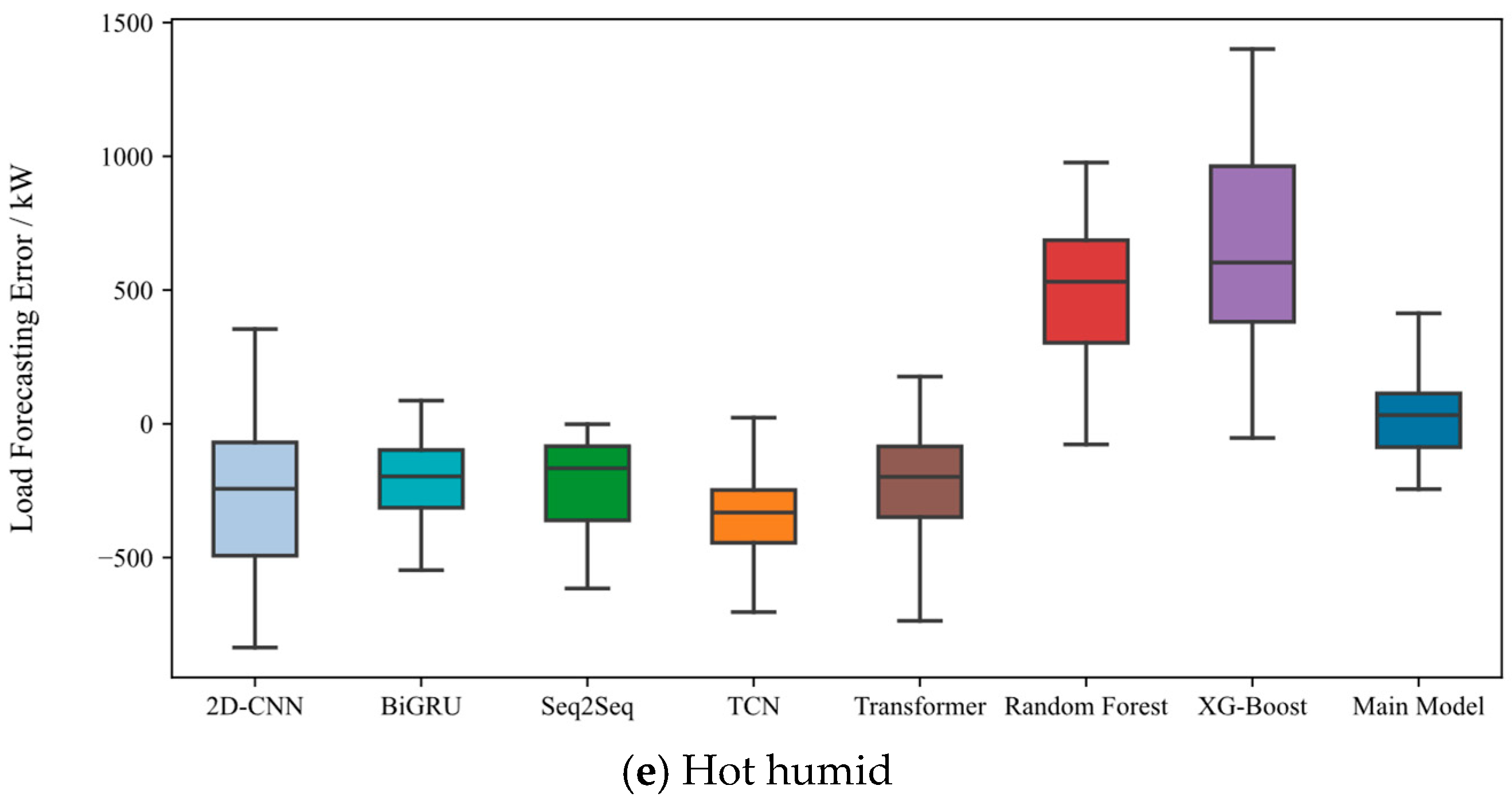 Applsci 15 11733 g006b