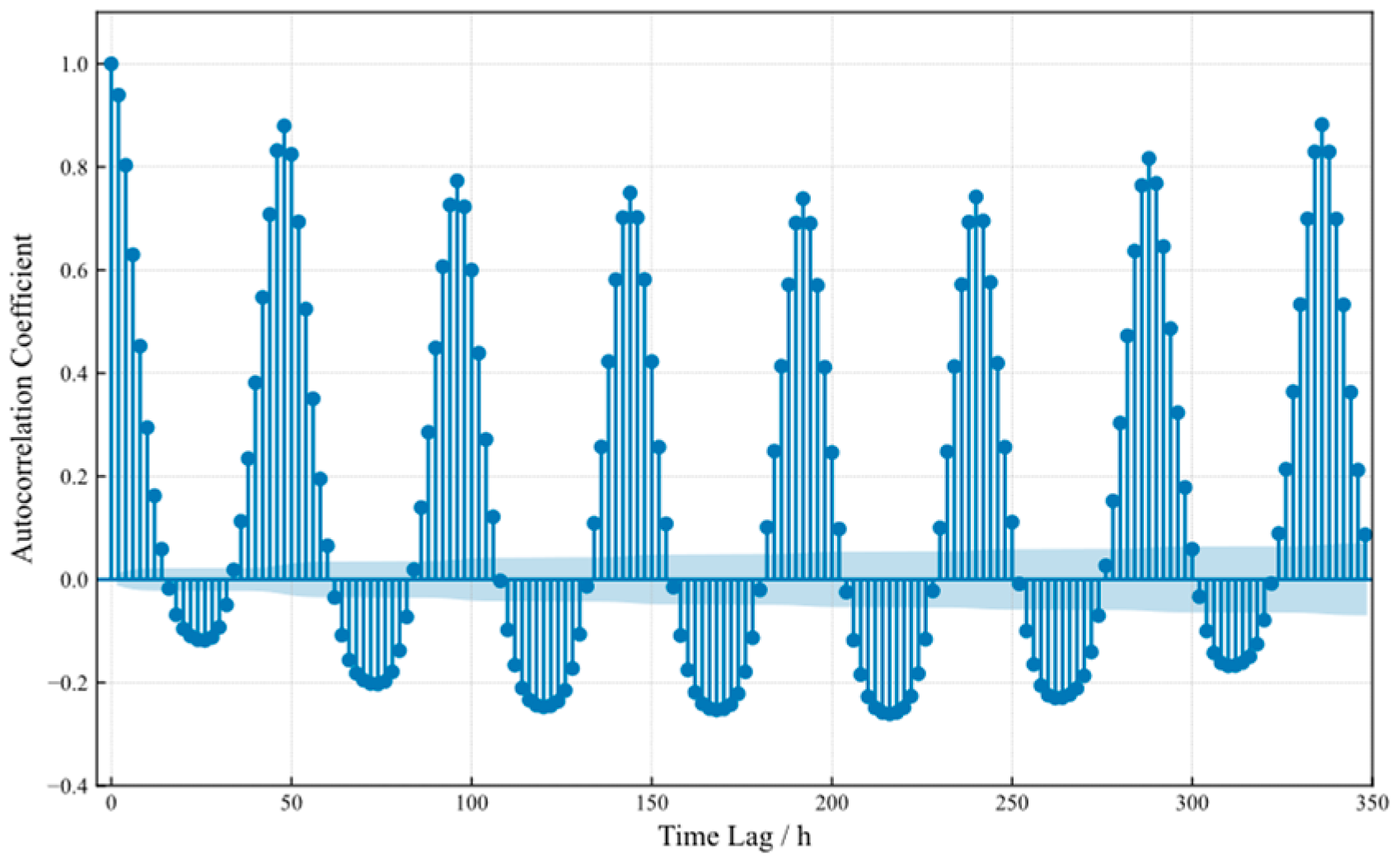 Applsci 15 11733 g0a1