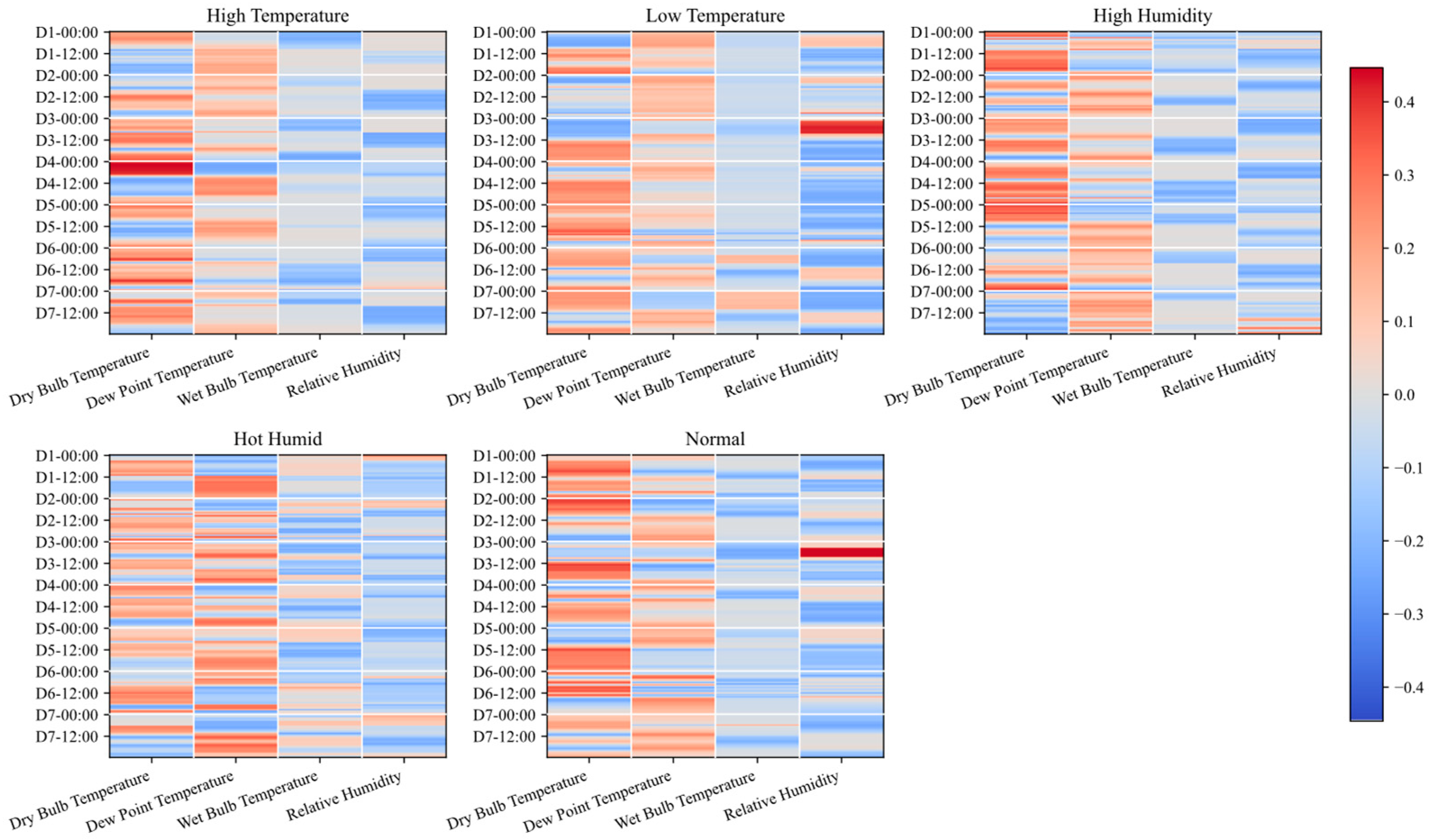Applsci 15 11733 g0a3