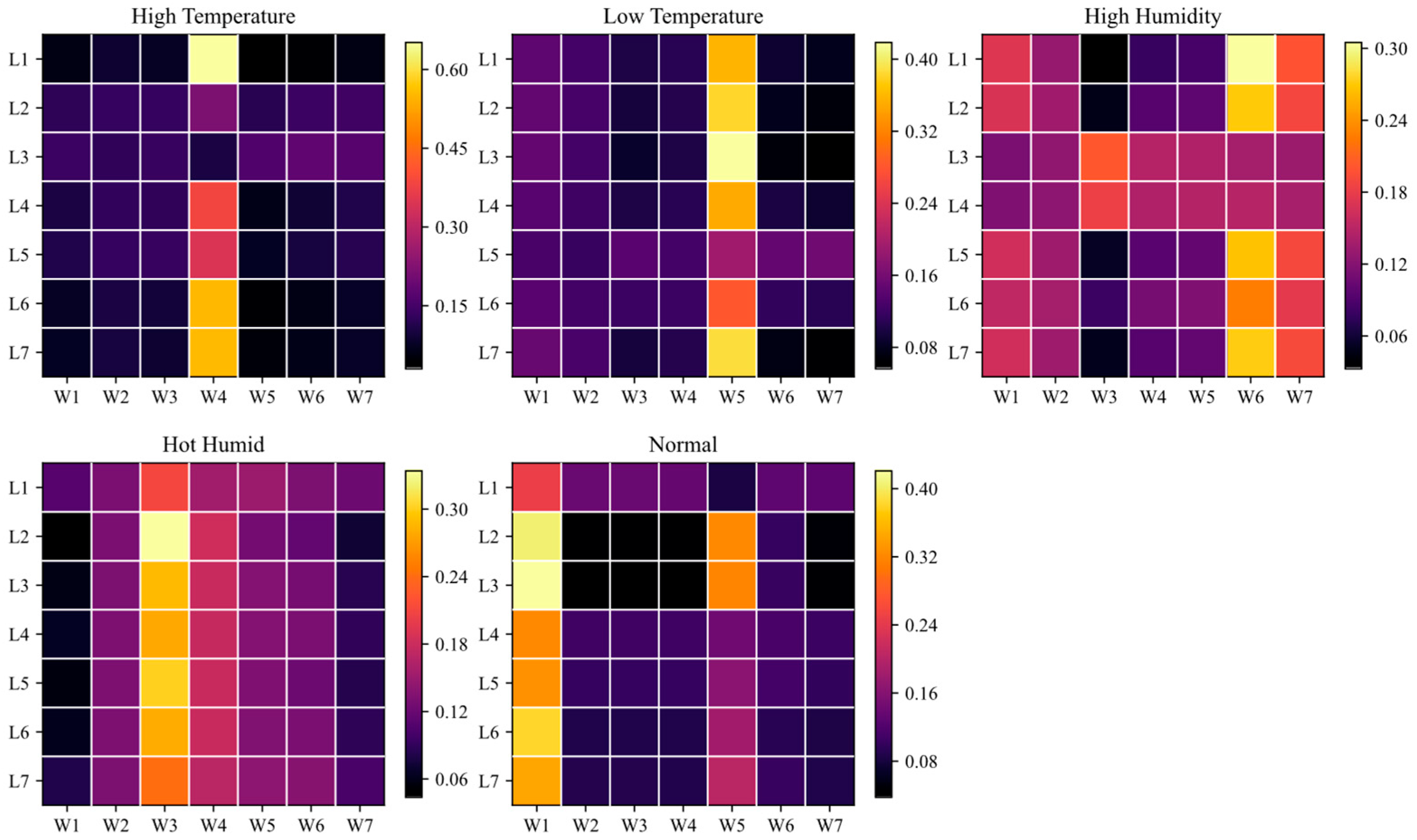 Applsci 15 11733 g0a4