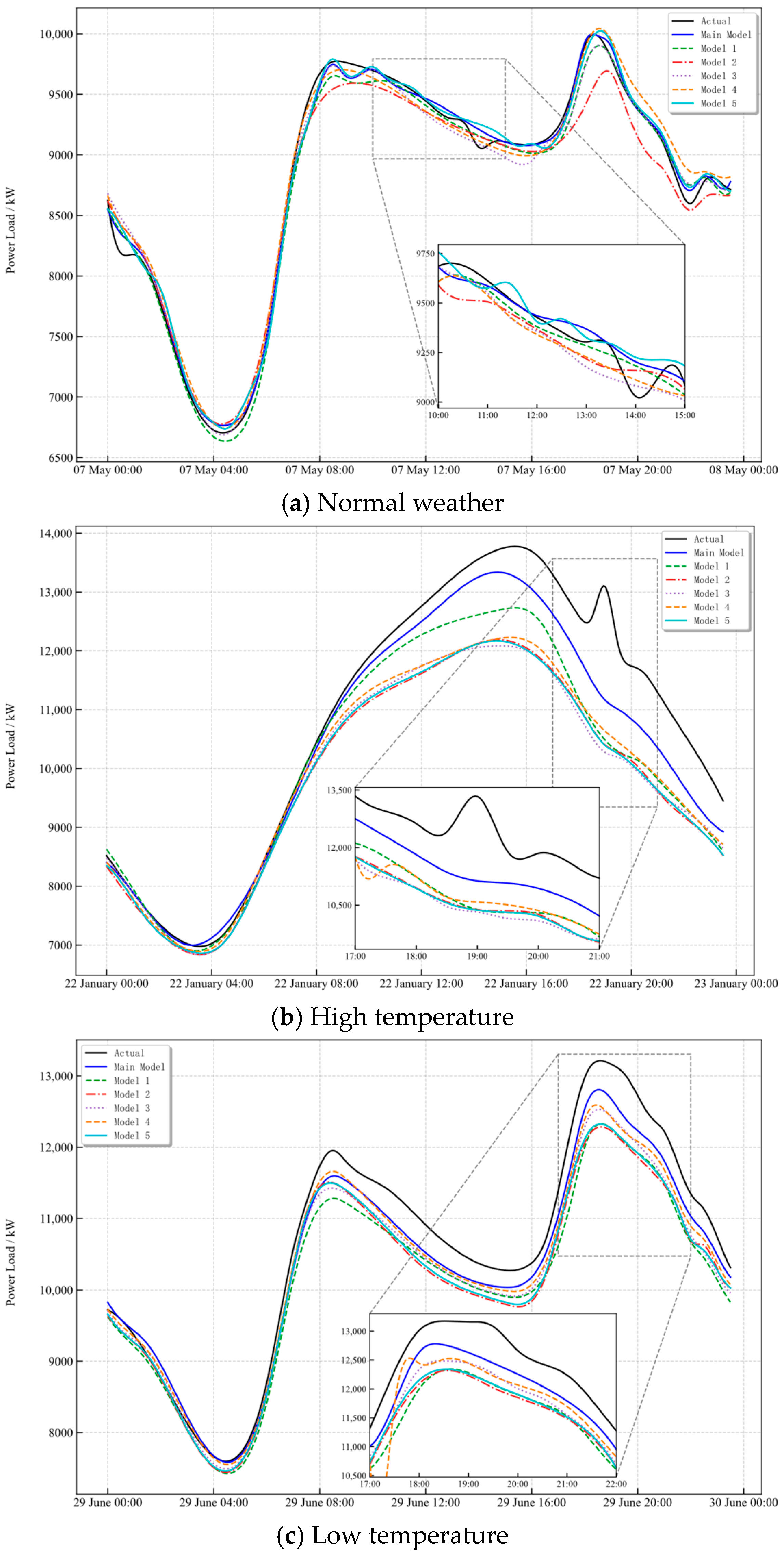 Applsci 15 11733 g0a5a