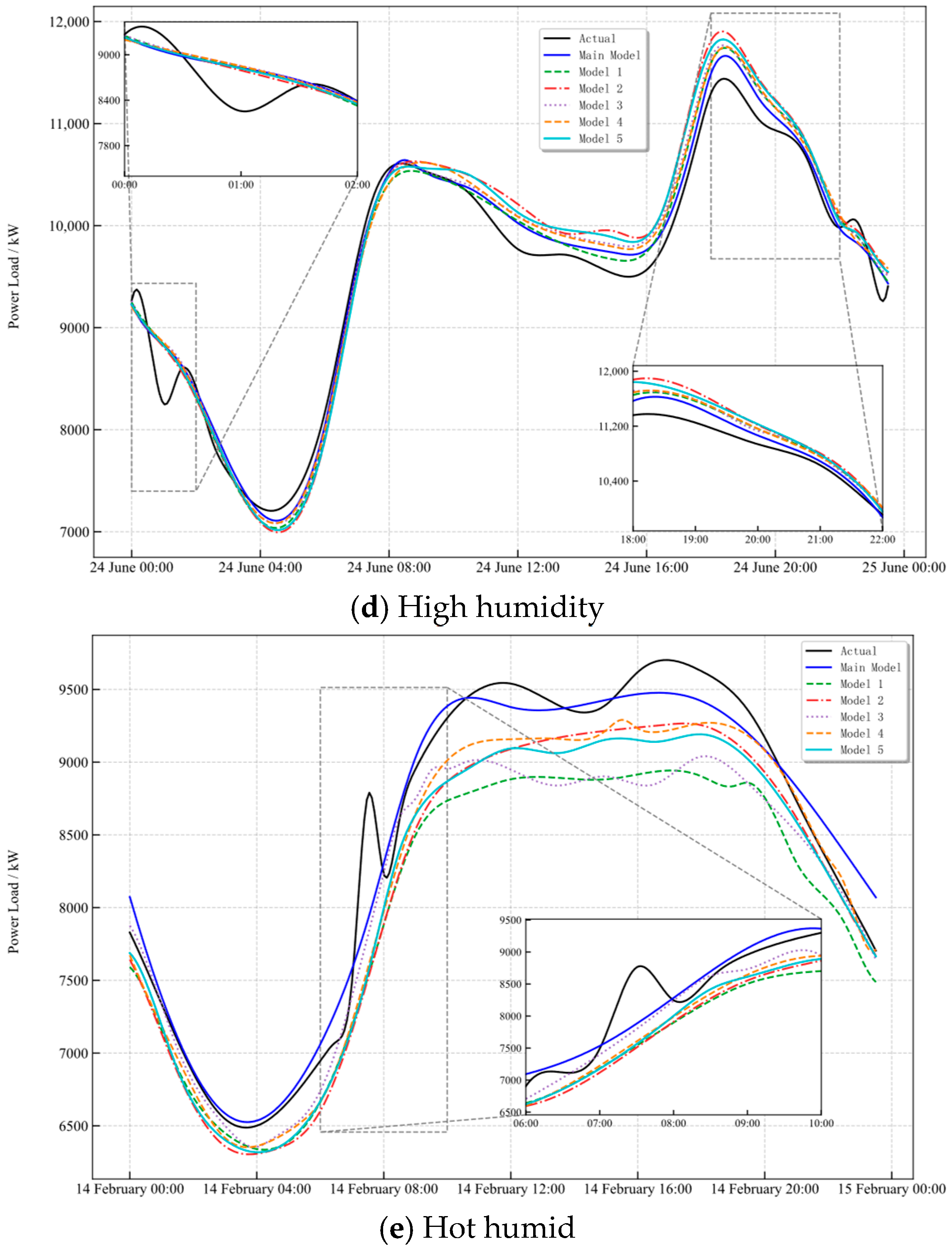 Applsci 15 11733 g0a5b