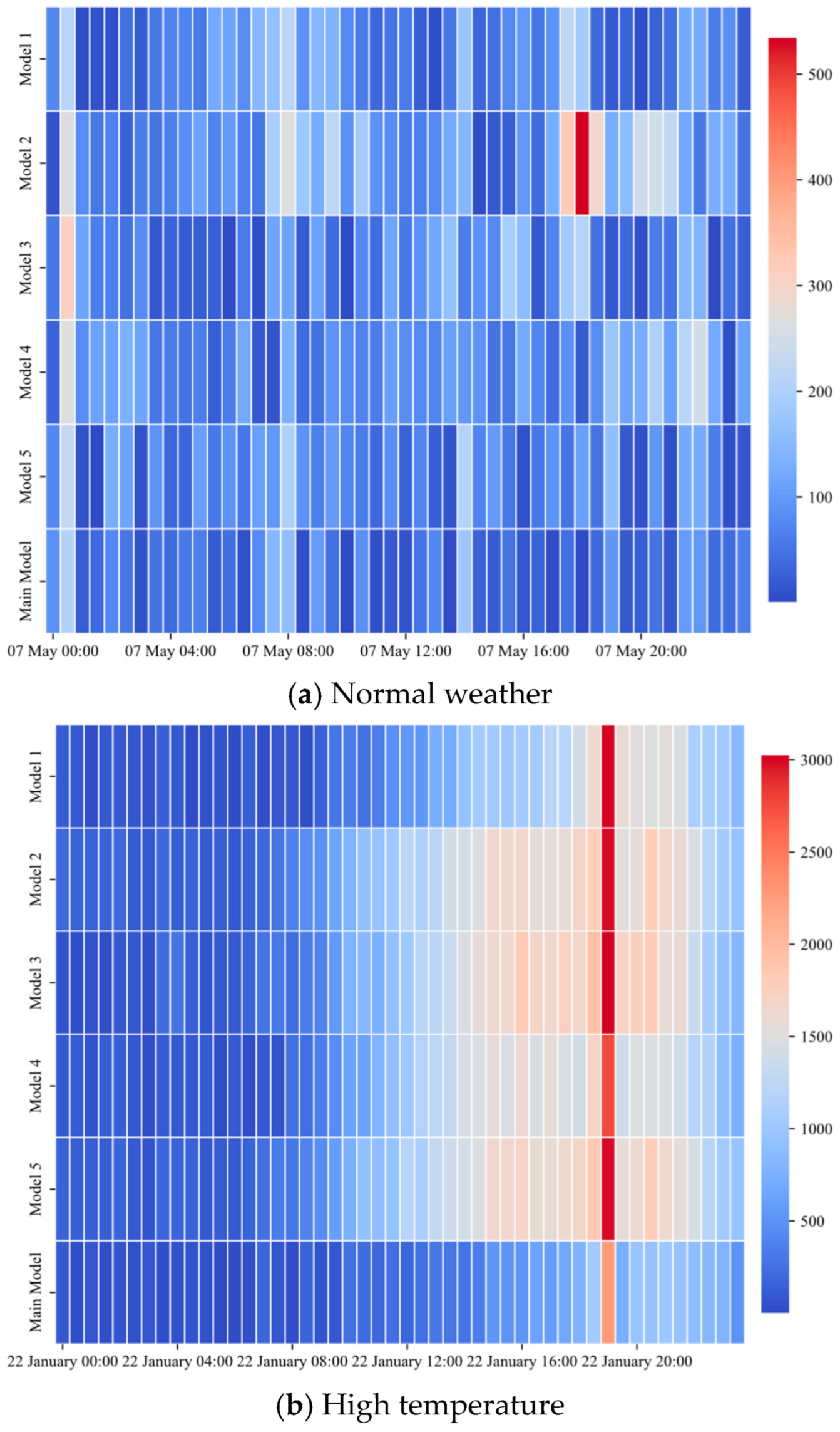 Applsci 15 11733 g0a6a
