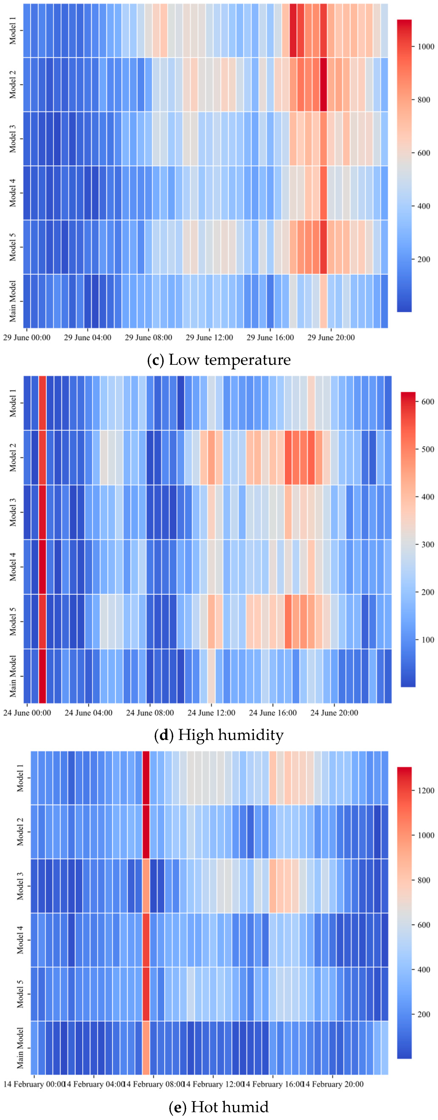 Applsci 15 11733 g0a6b