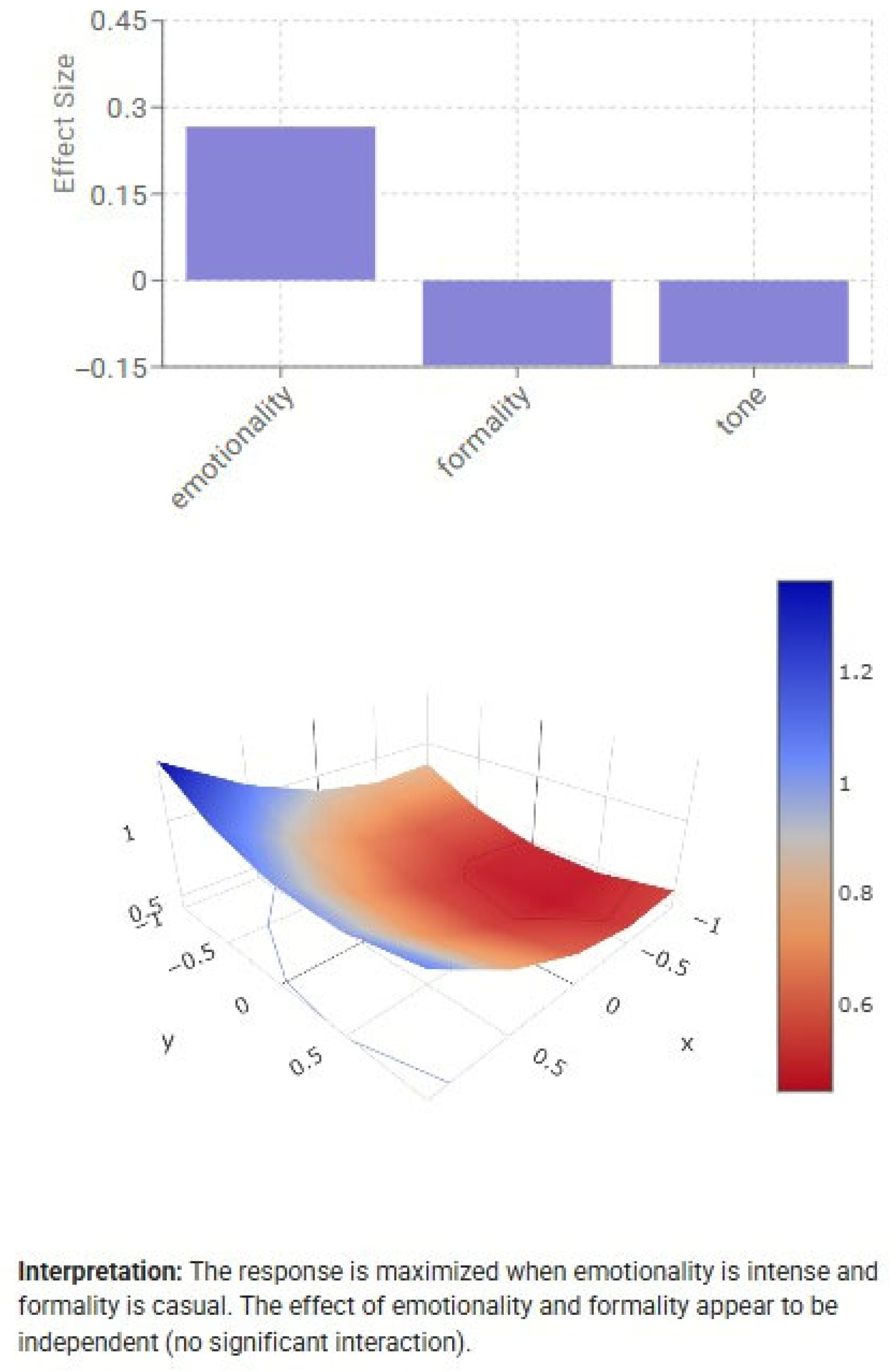 Applsci 15 11734 g003