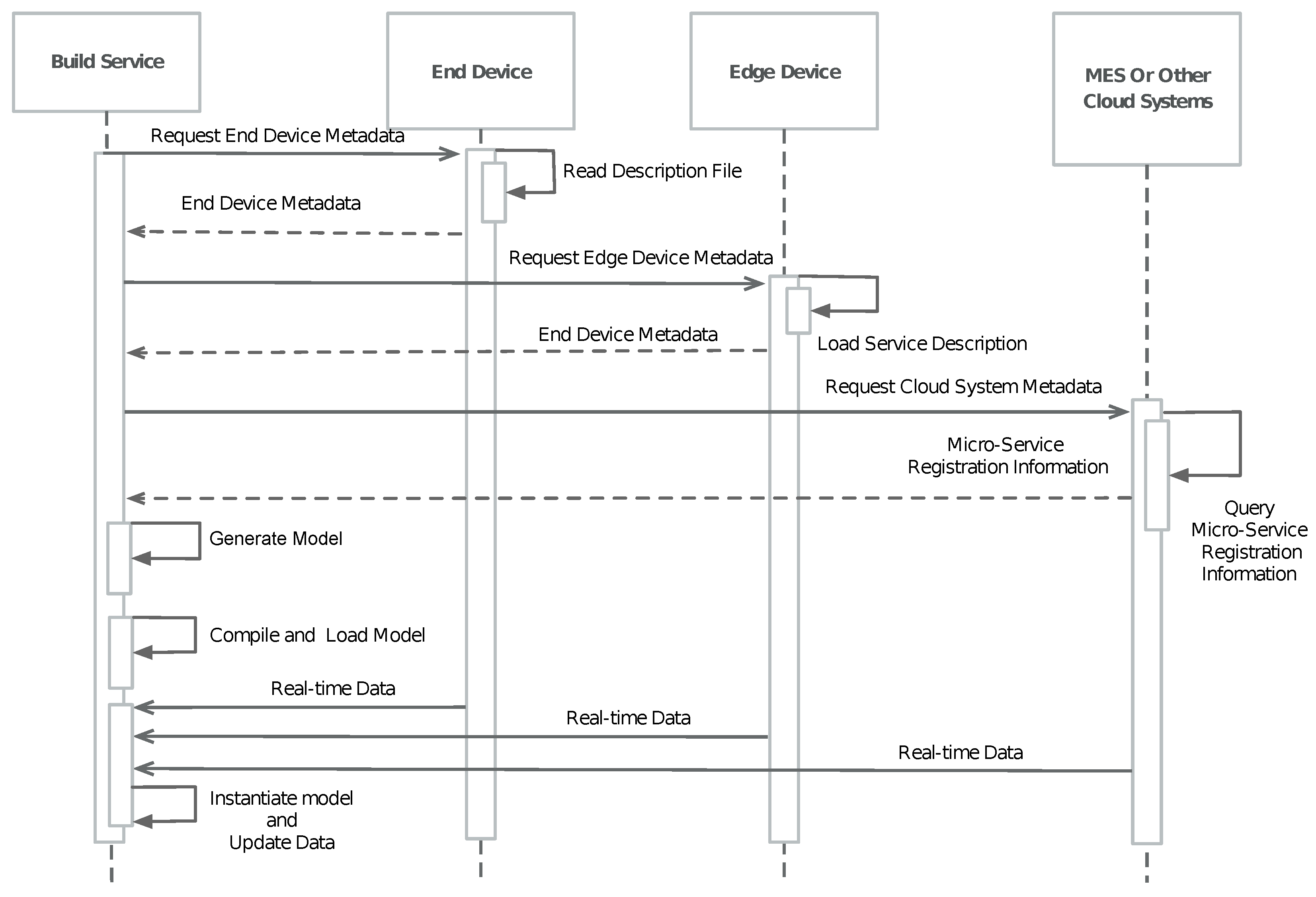 Applsci 15 11735 g006