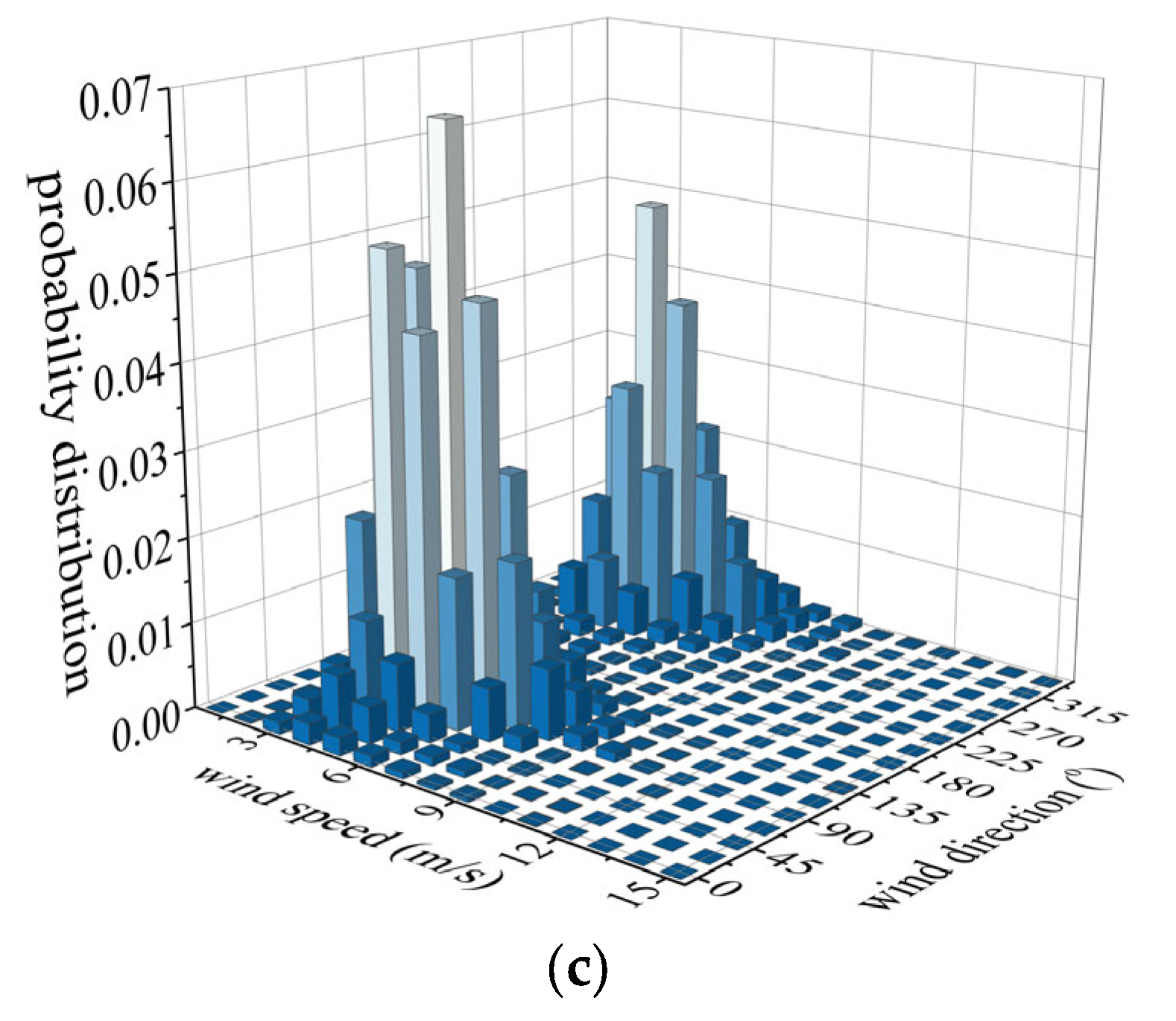 Applsci 15 11736 g003b
