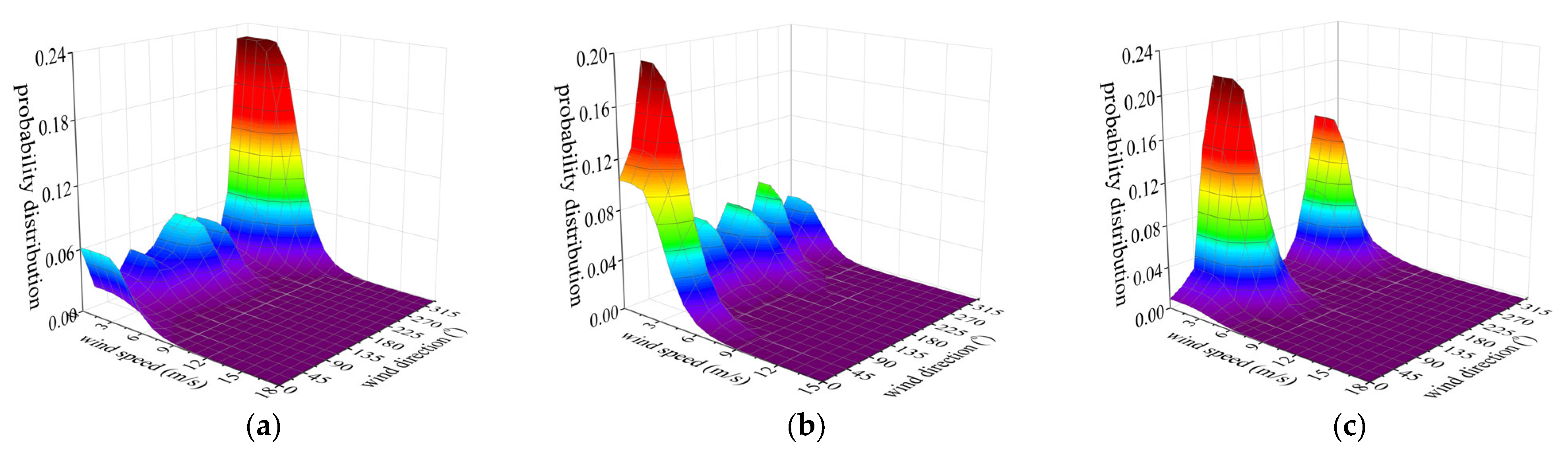 Applsci 15 11736 g004