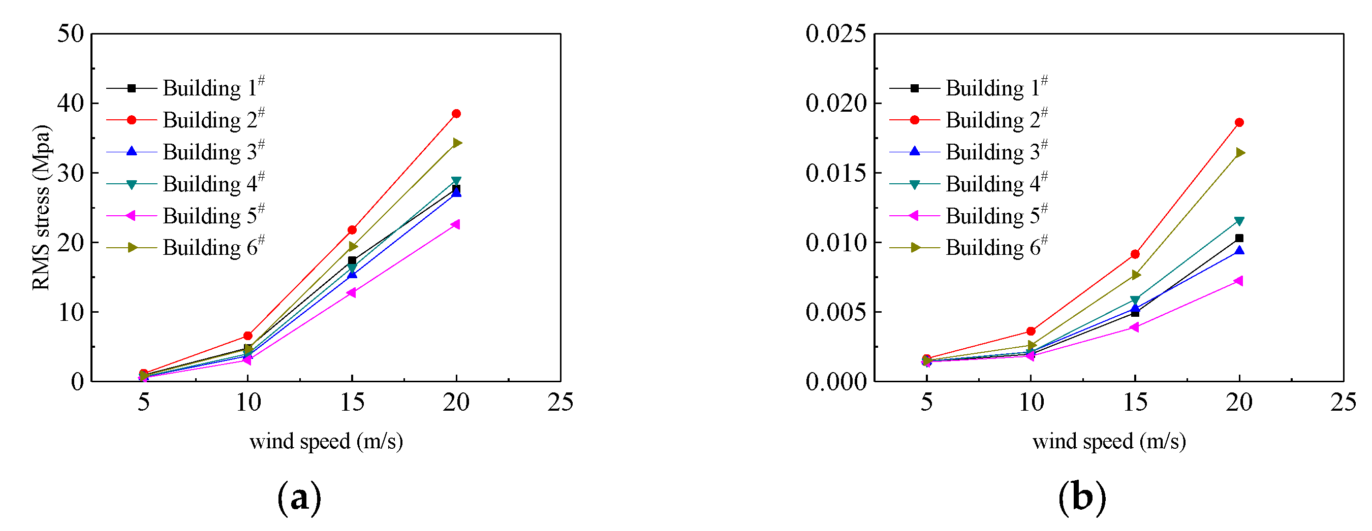 Applsci 15 11736 g011