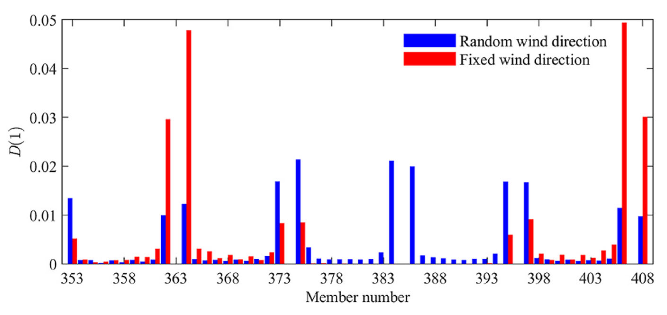Applsci 15 11736 g012