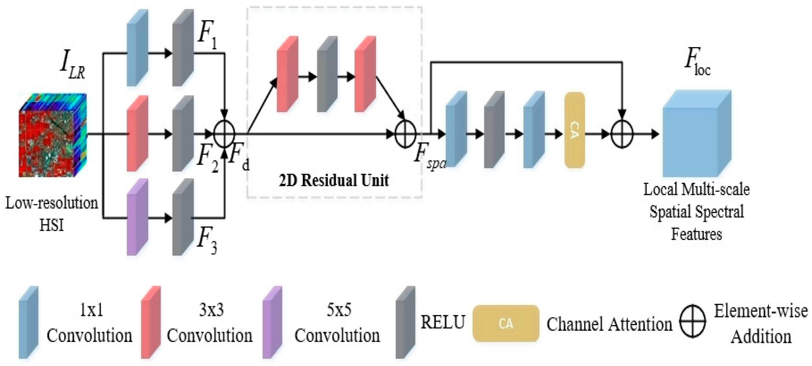 Applsci 15 11738 g002