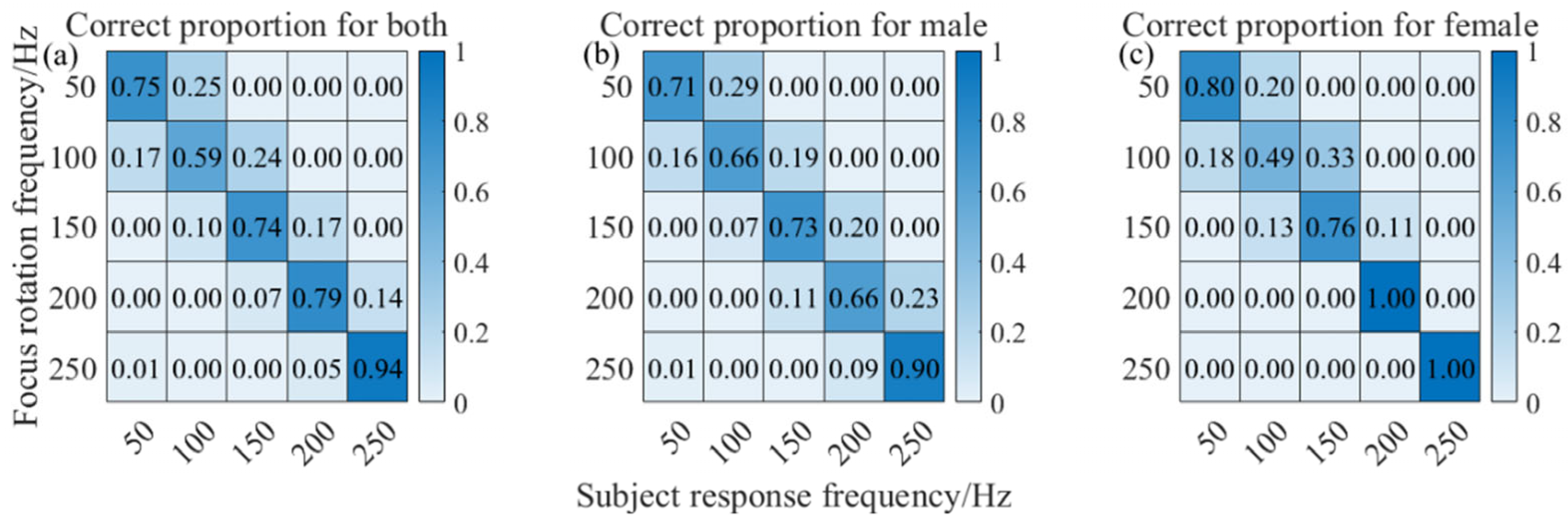 Applsci 15 11742 g007 Applsci 15 11742 g007