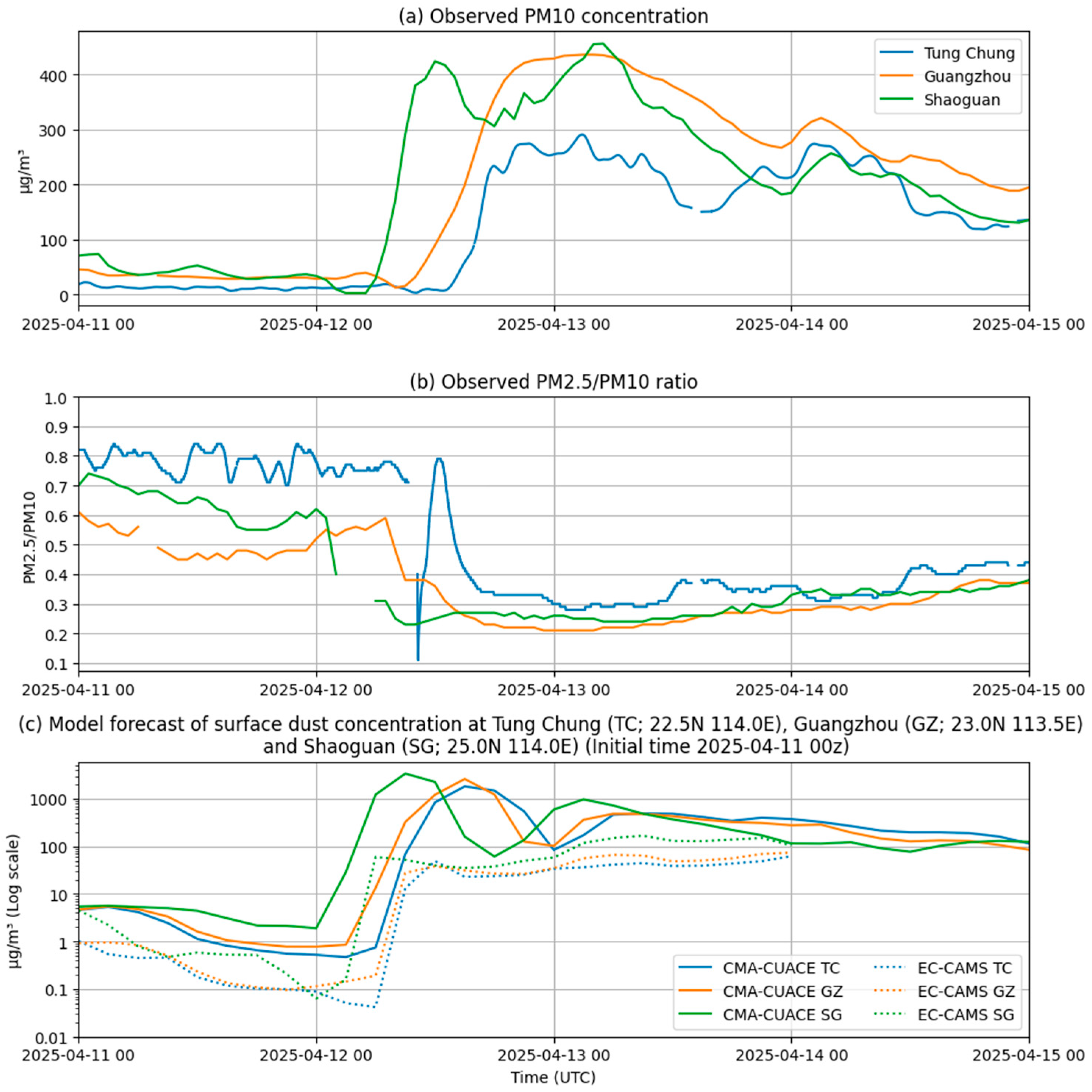 Applsci 15 11745 g007