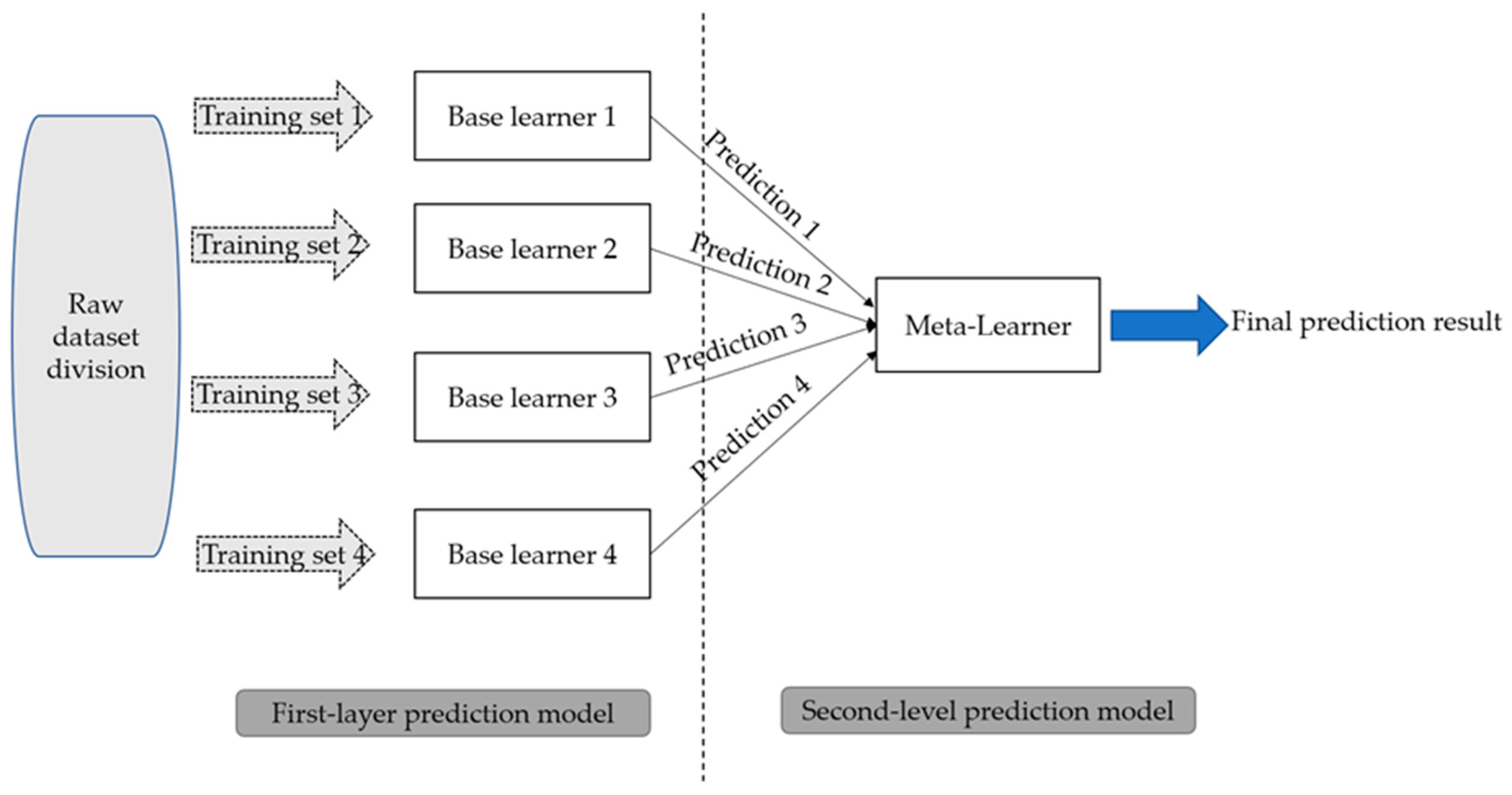Applsci 15 11747 g004