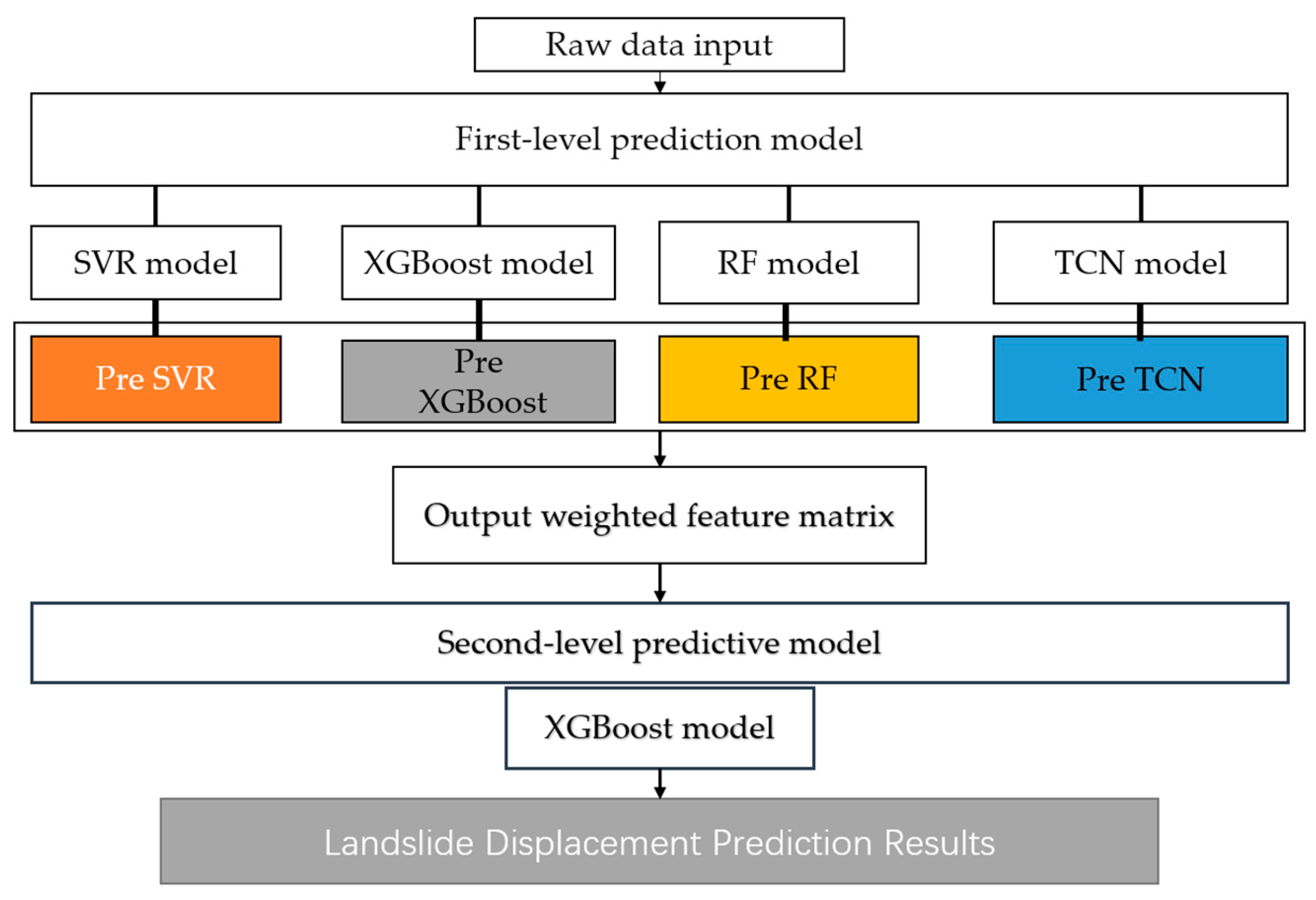Applsci 15 11747 g005