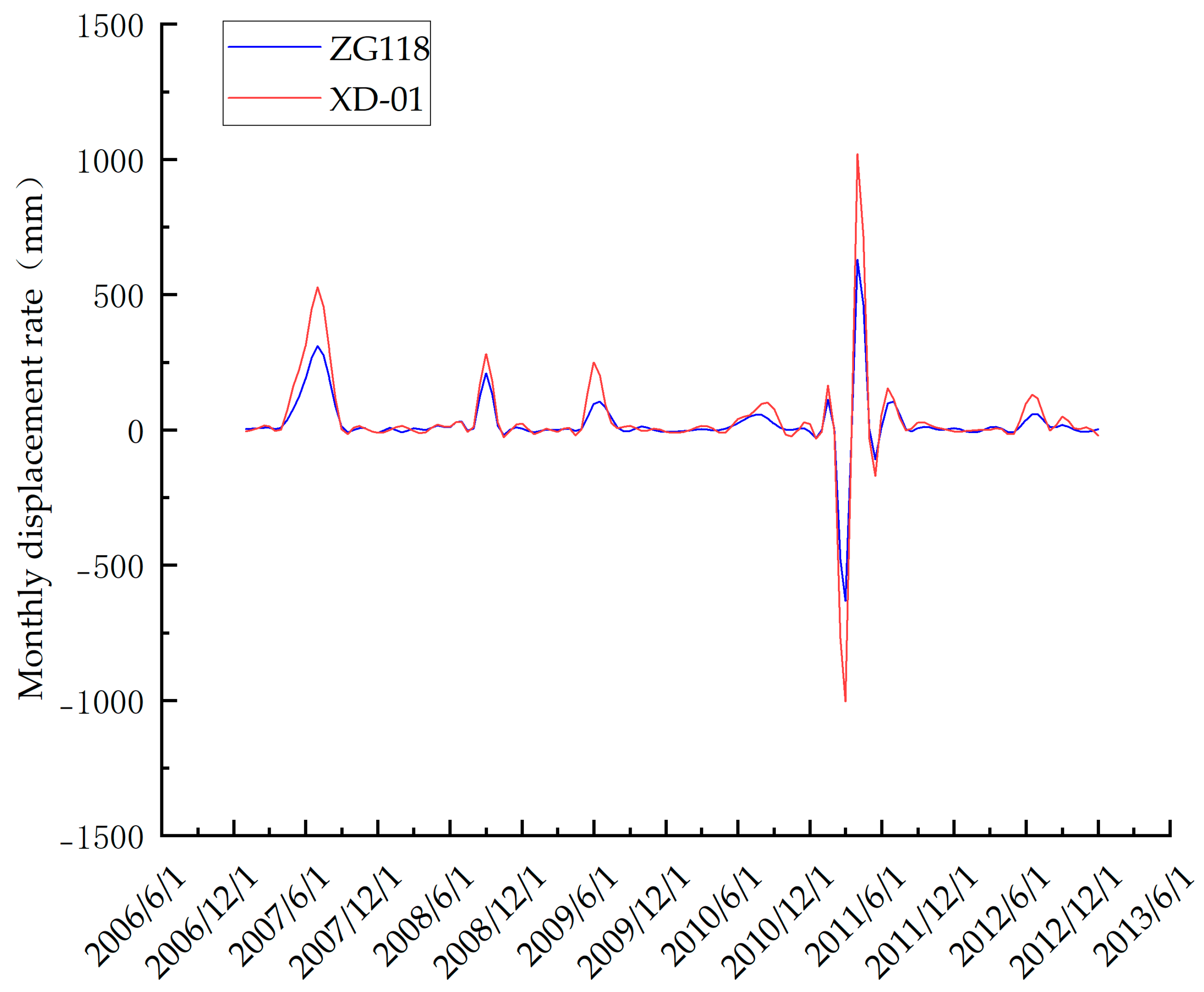 Applsci 15 11747 g007