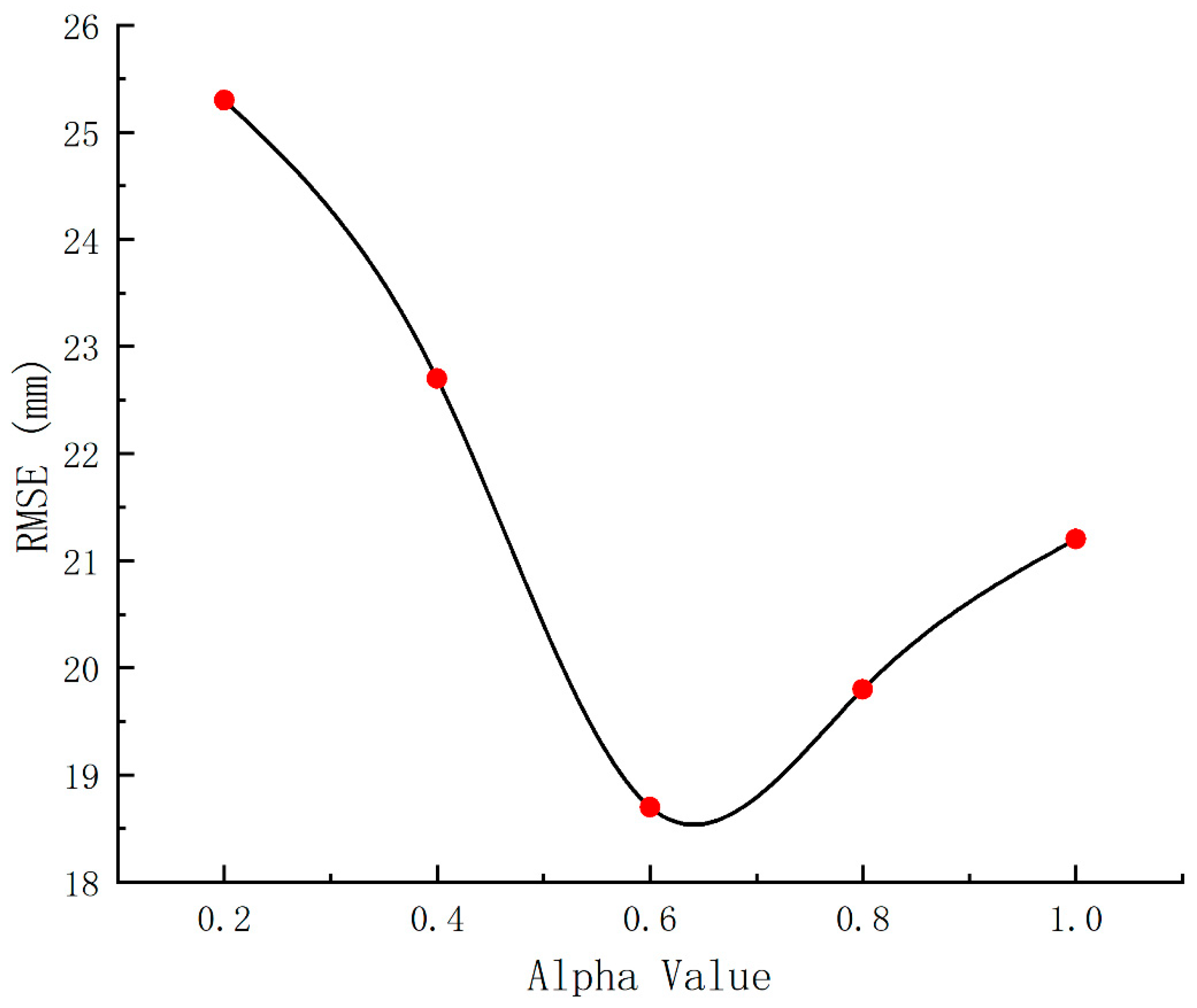 Applsci 15 11747 g010