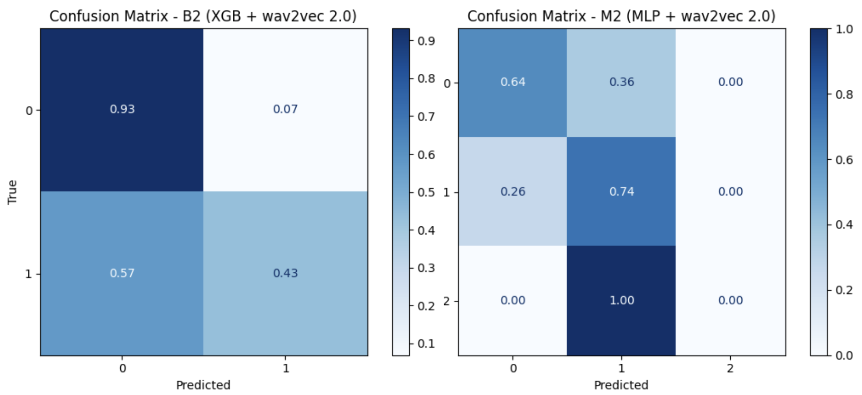 Applsci 15 11750 g007