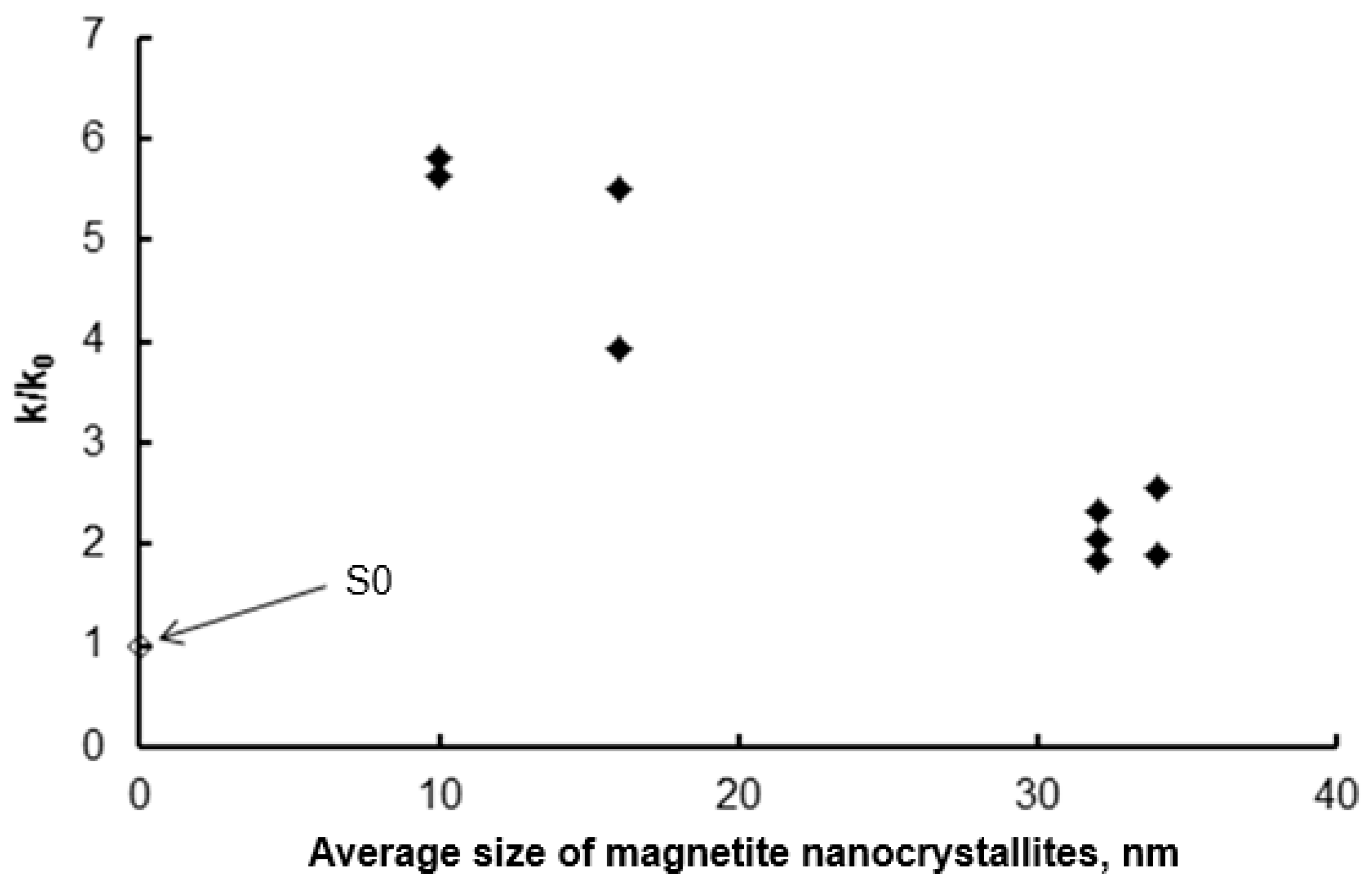 Applsci 15 11752 g009