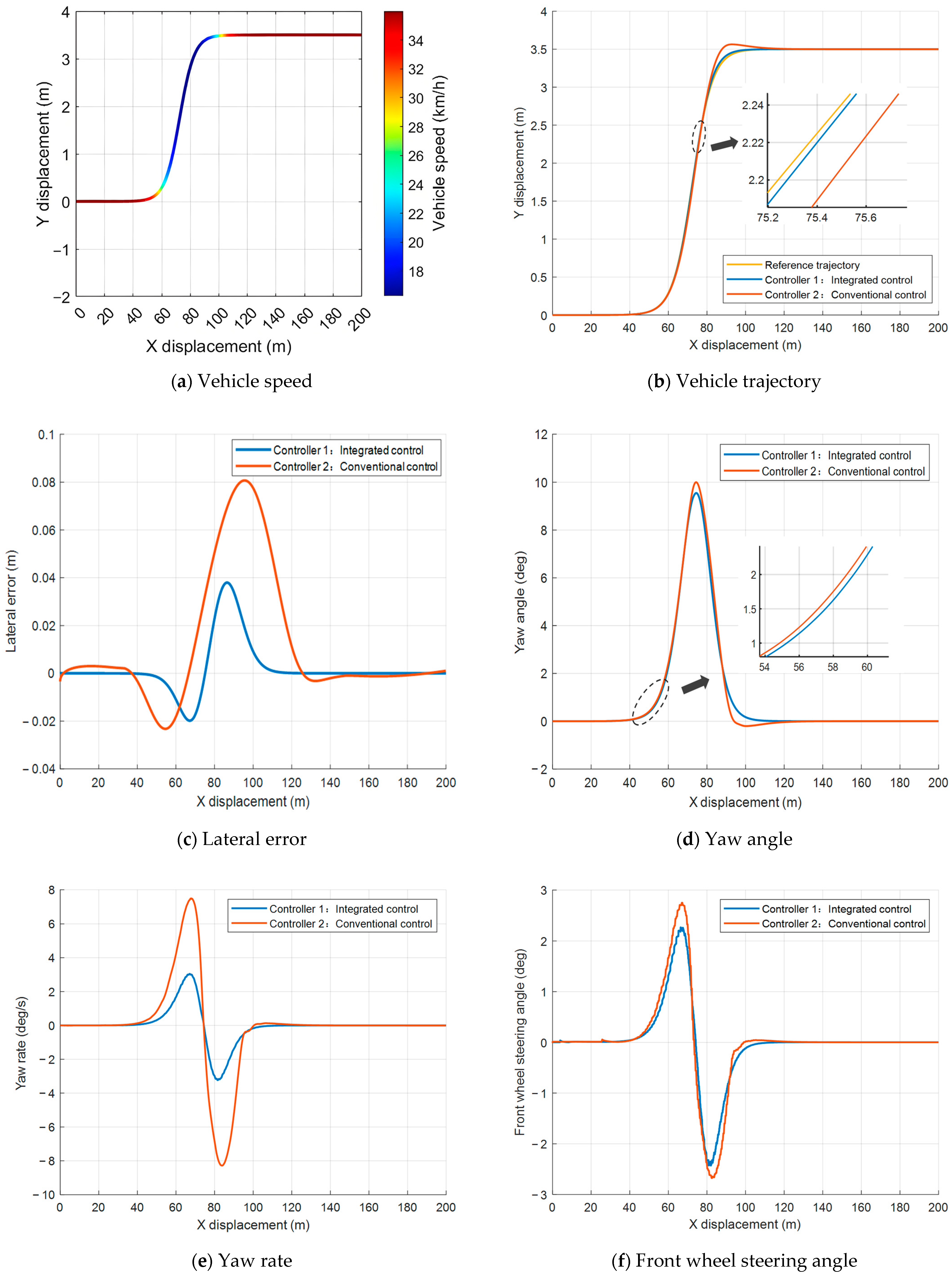 Applsci 15 11753 g007