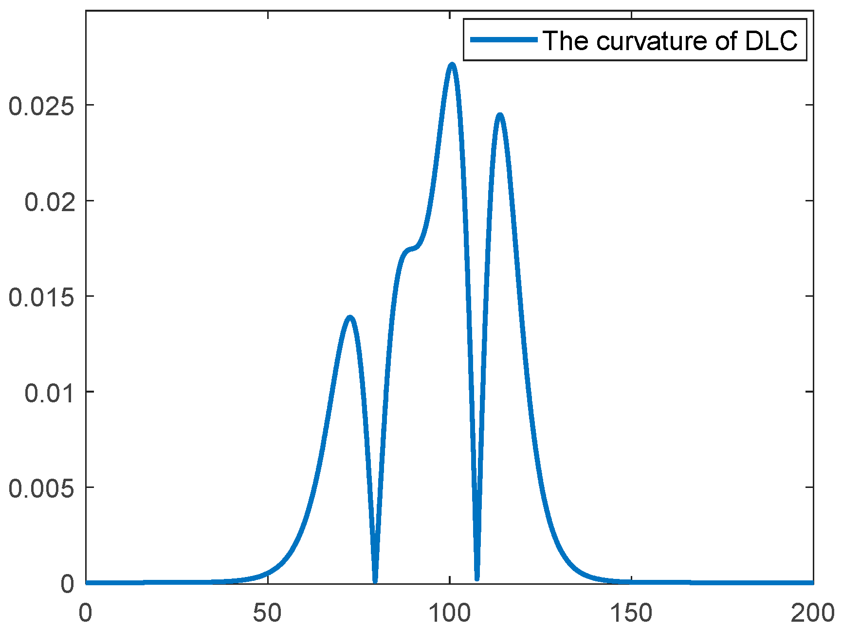 Applsci 15 11753 g010