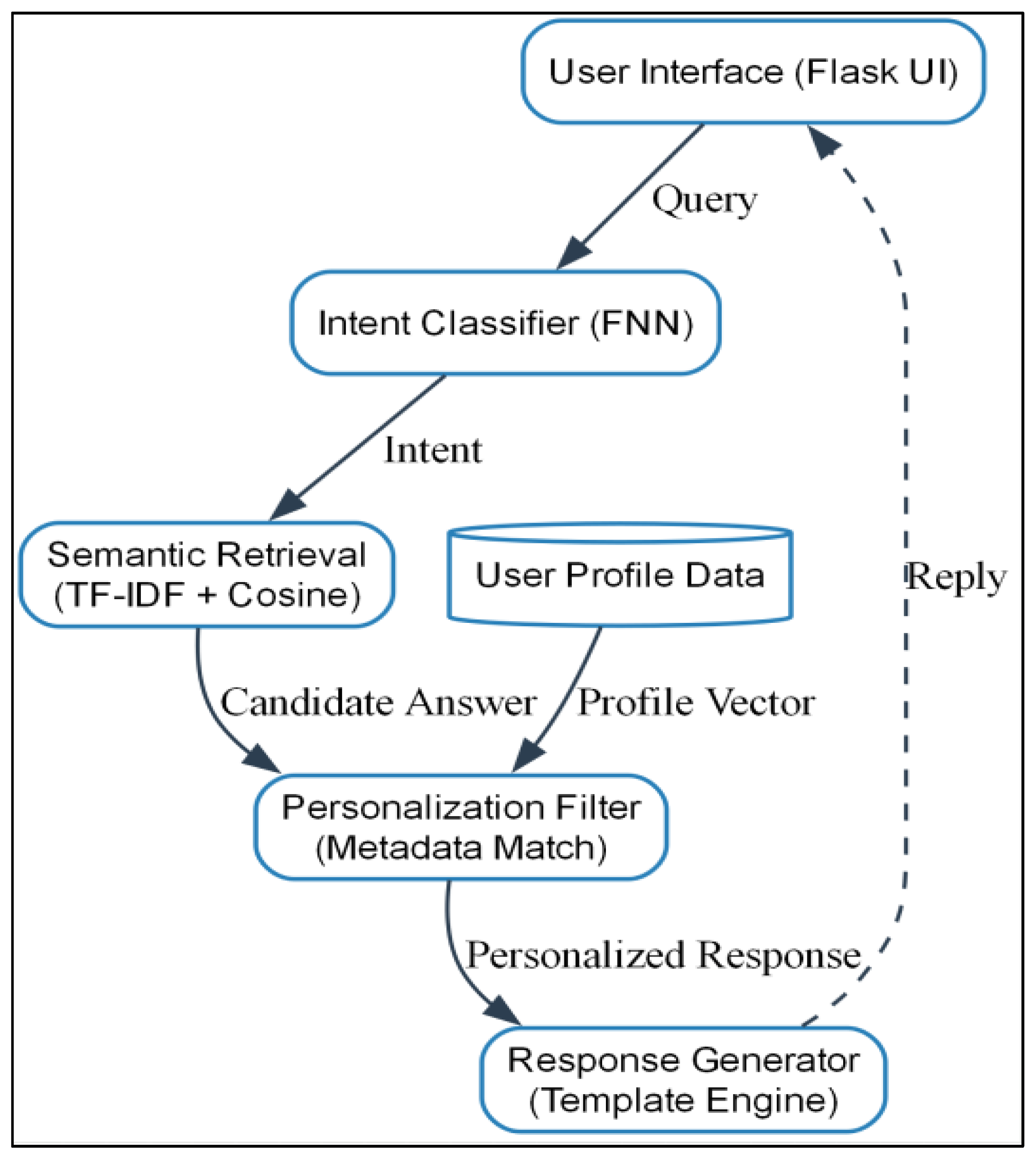 Applsci 15 11754 g001