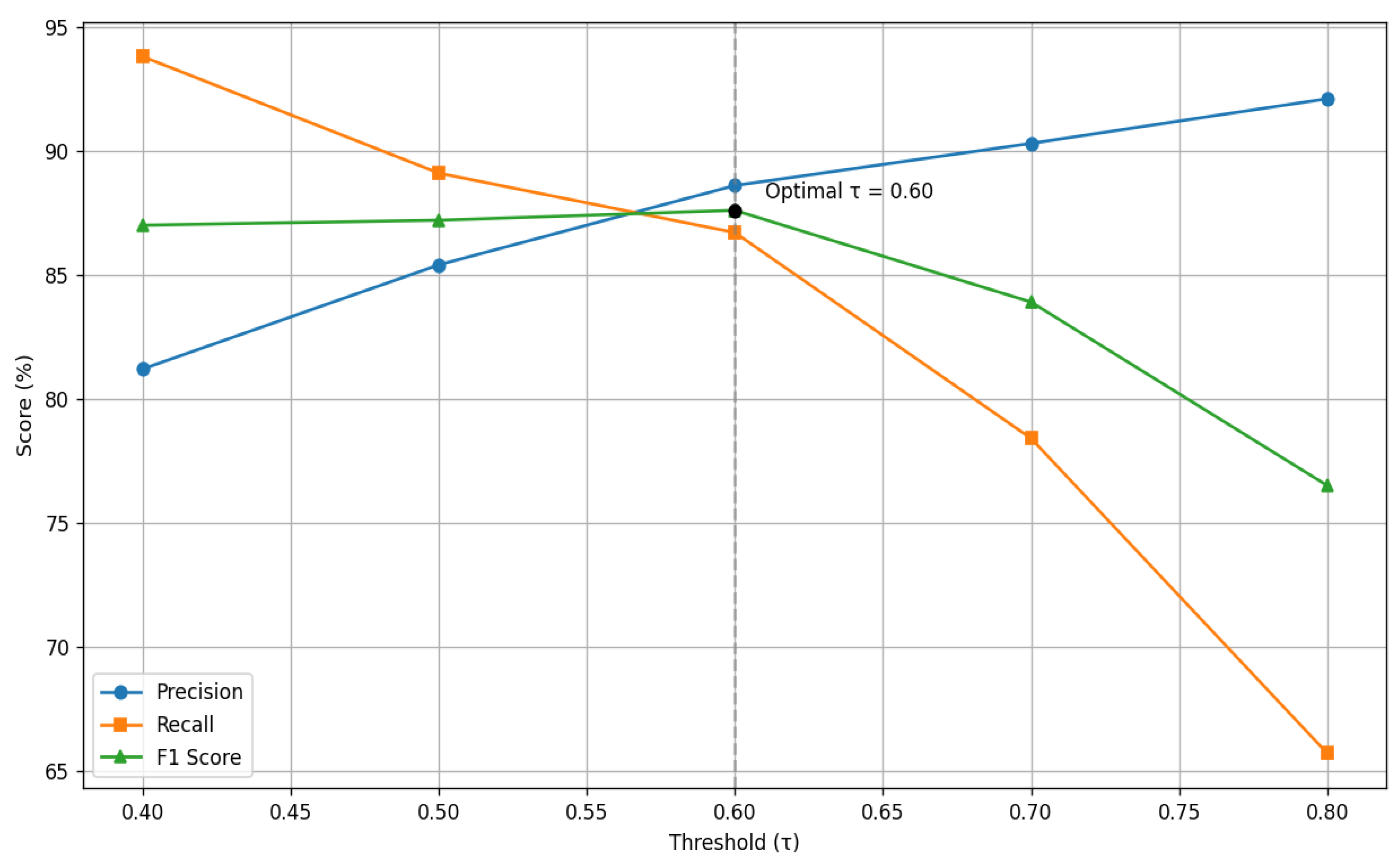 Applsci 15 11754 g004