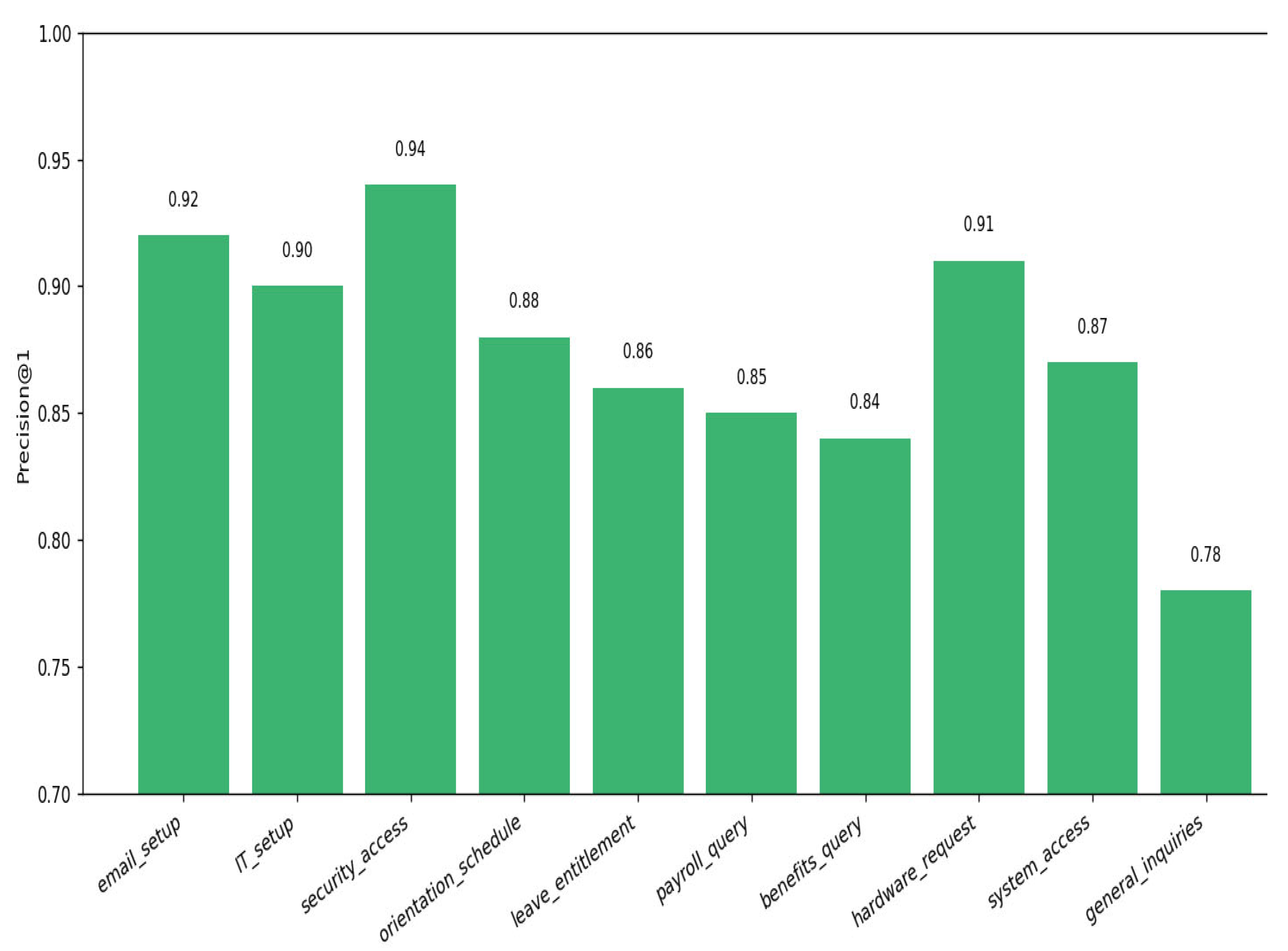 Applsci 15 11754 g008