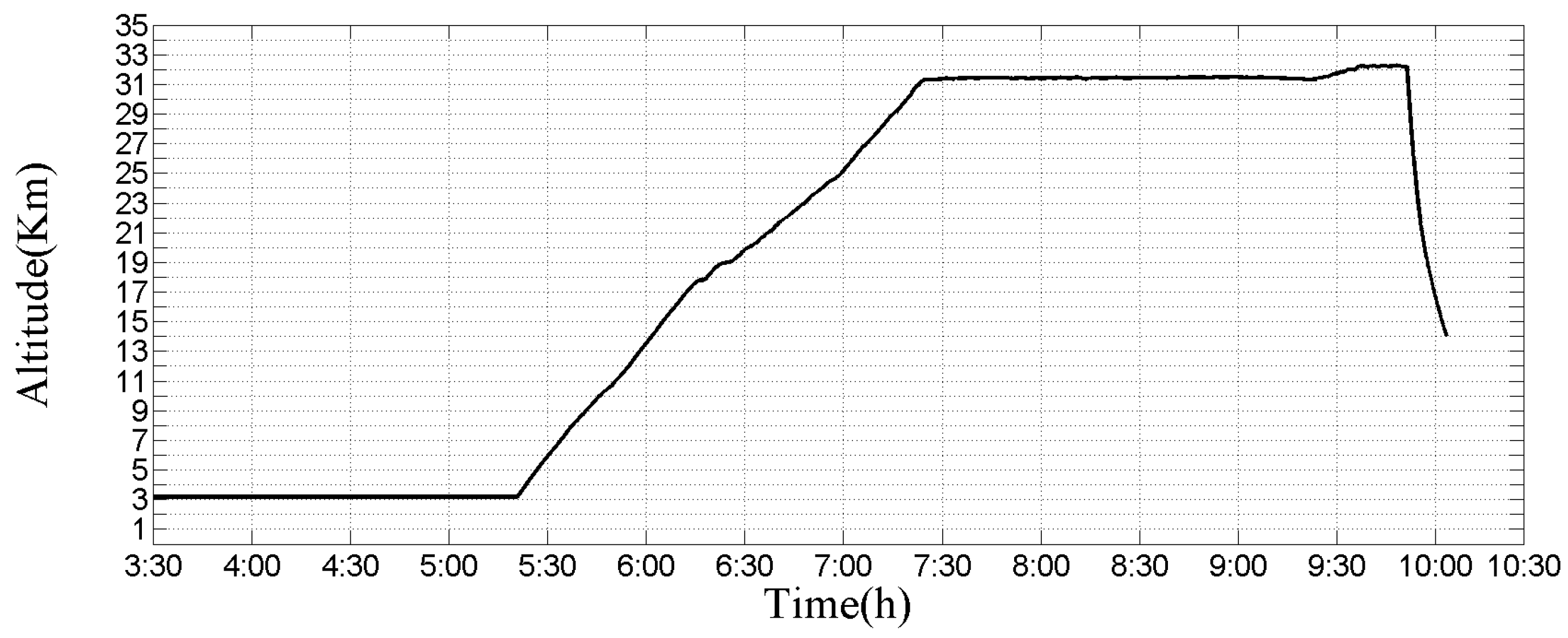 Applsci 15 11758 g030