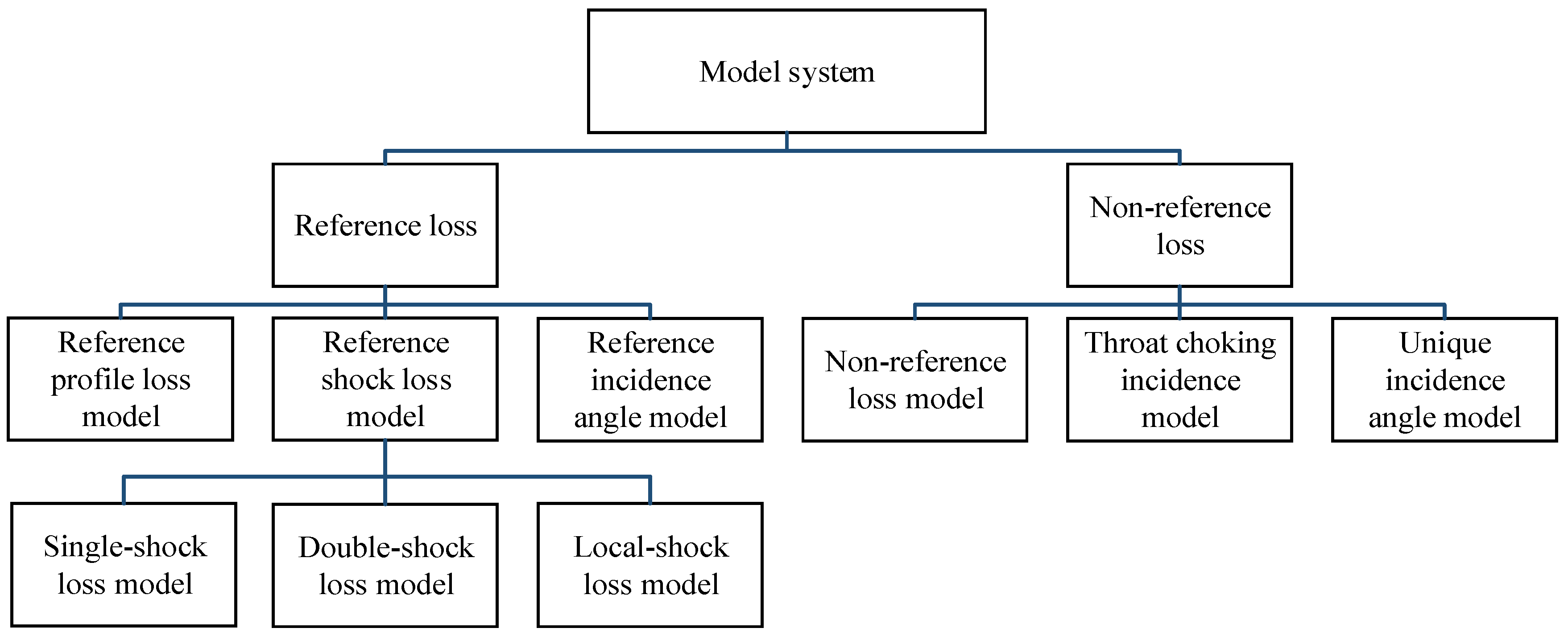 Applsci 15 11759 g003 Applsci 15 11759 g003