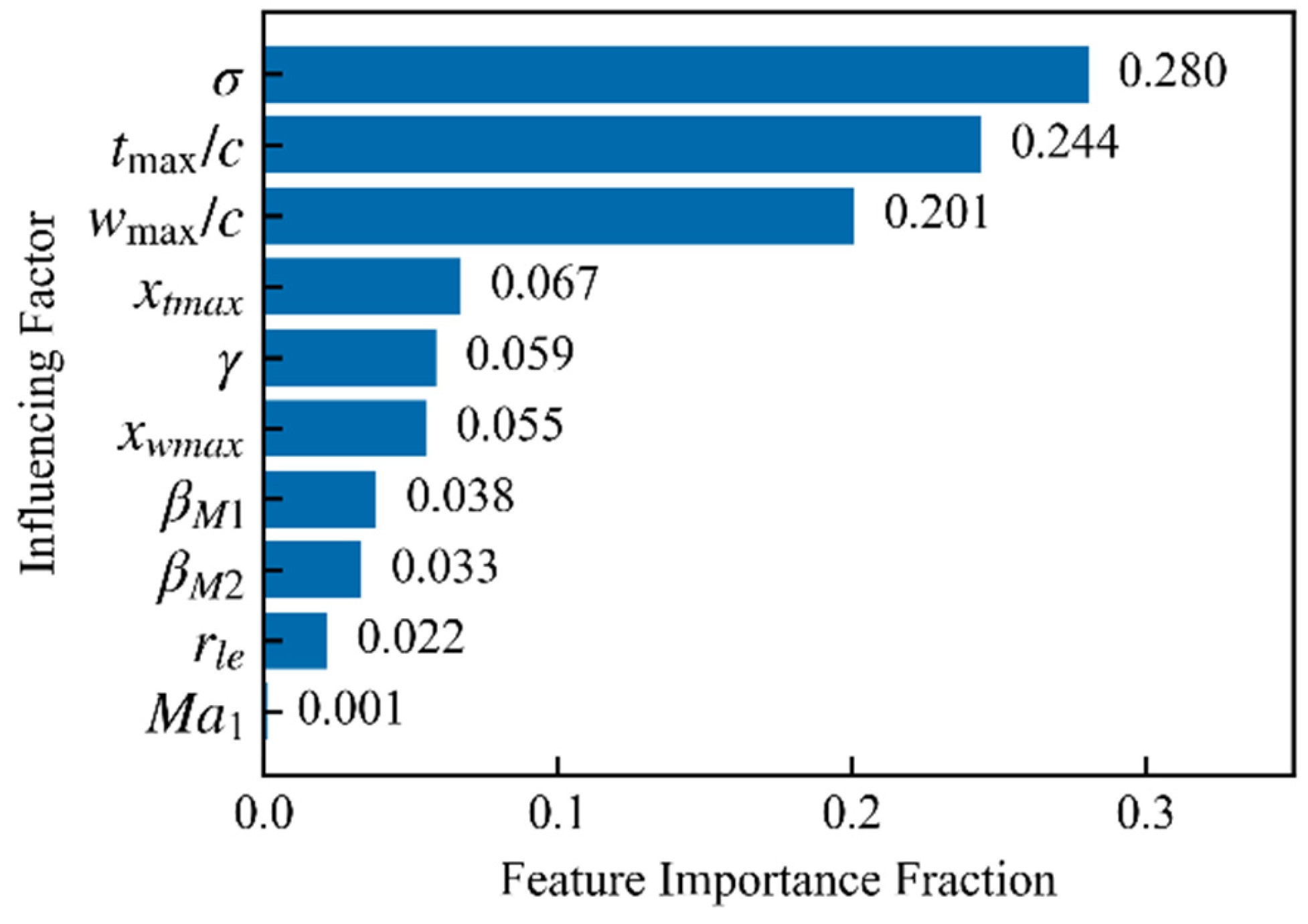 Applsci 15 11759 g005 Applsci 15 11759 g005