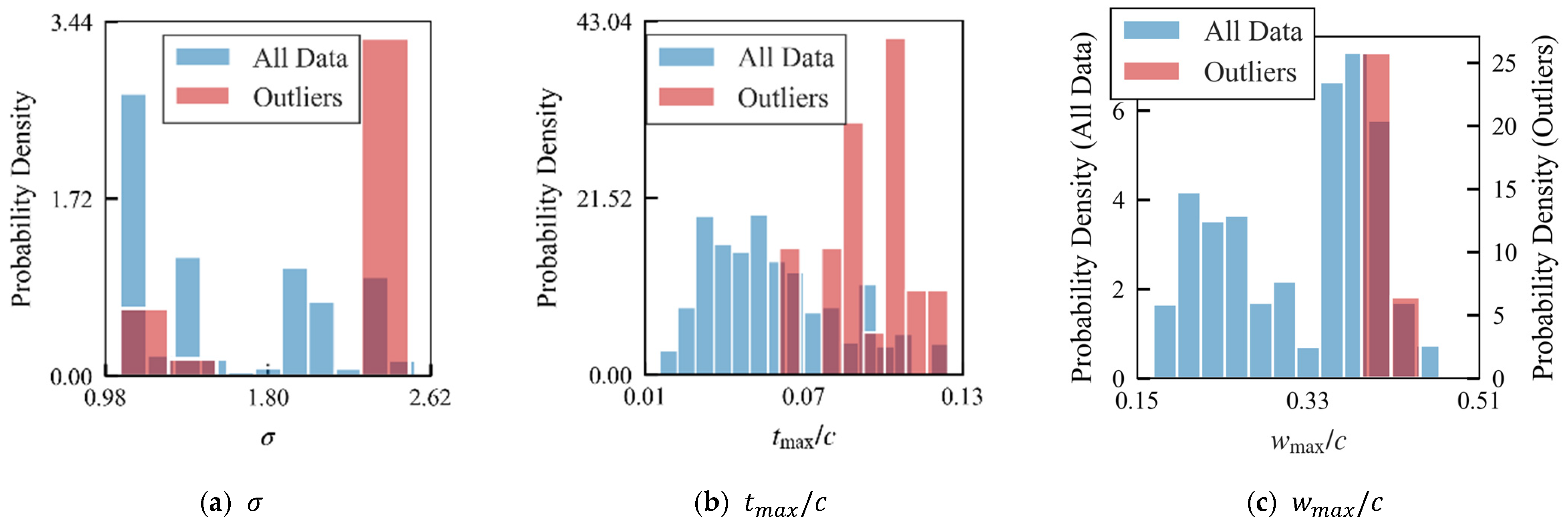 Applsci 15 11759 g006 Applsci 15 11759 g006