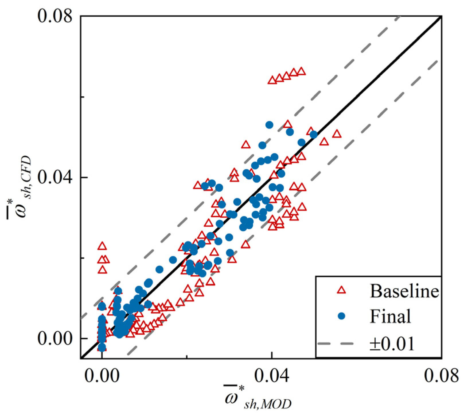 Applsci 15 11759 g007 Applsci 15 11759 g007