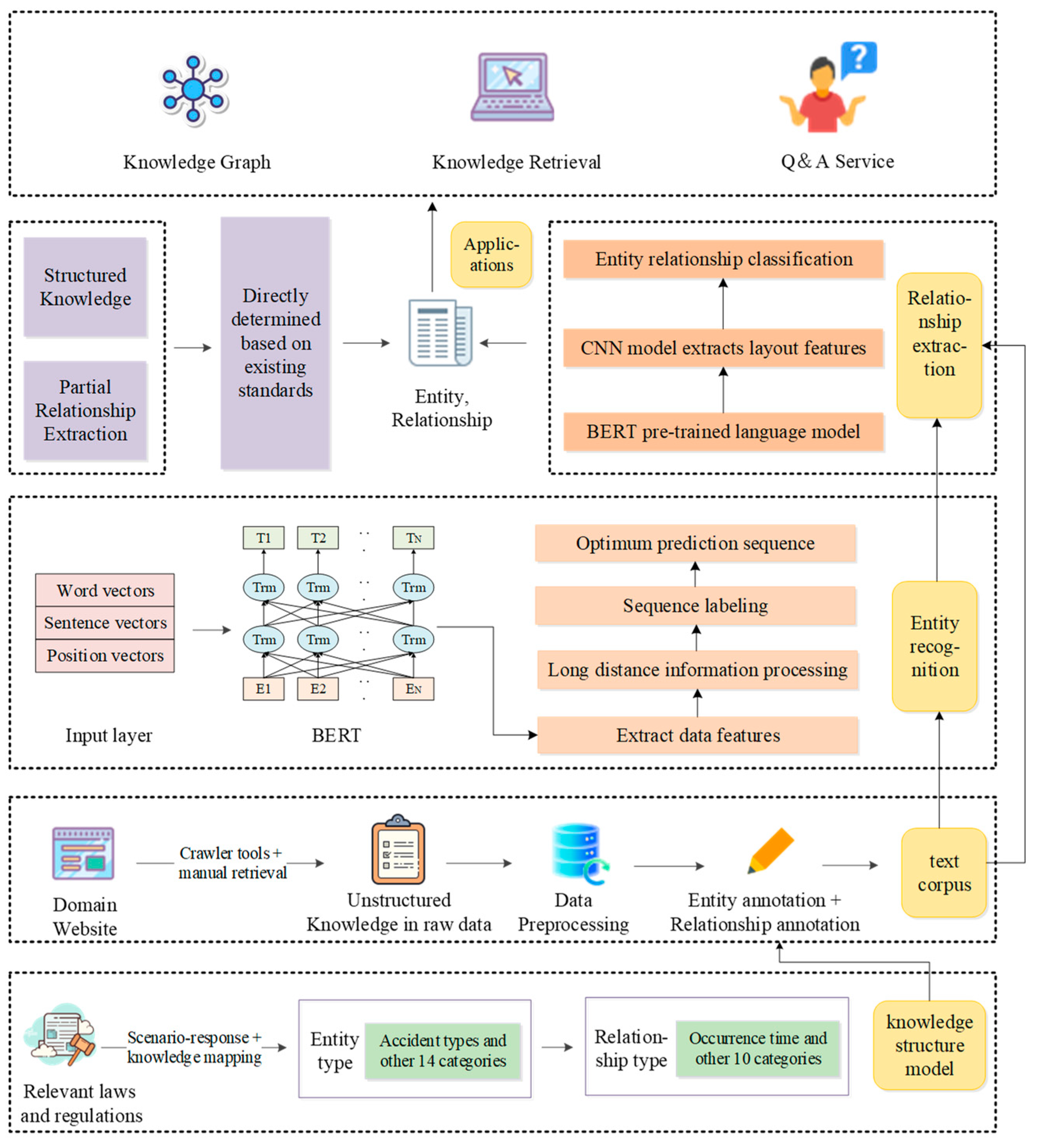 Applsci 15 11760 g001 Applsci 15 11760 g001