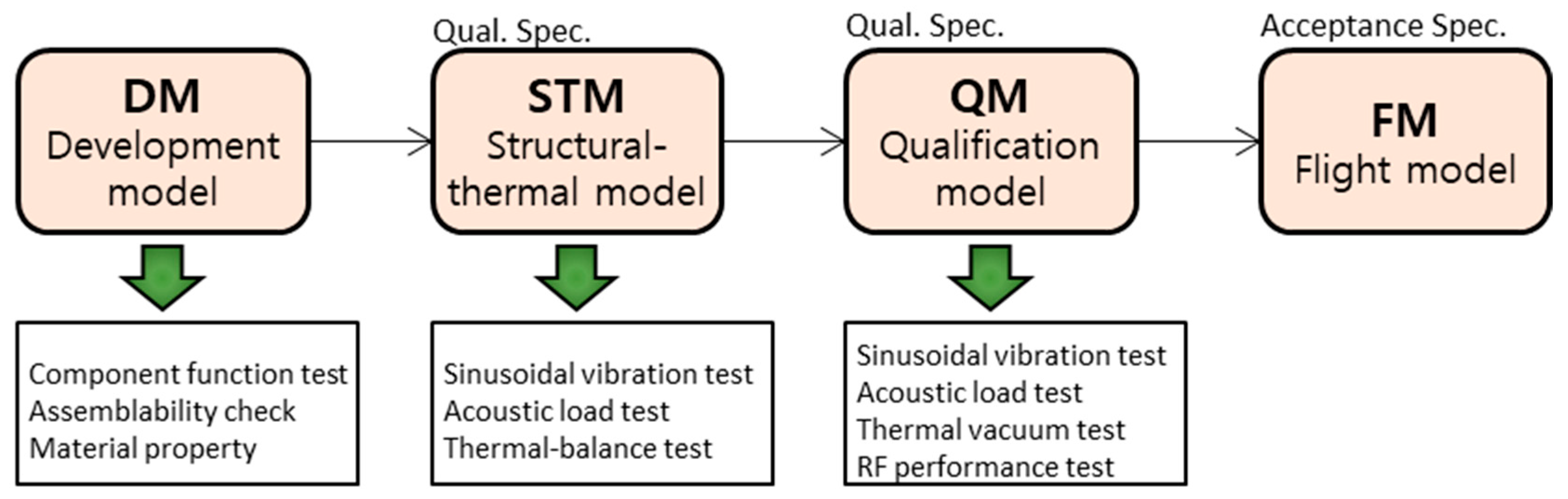 Applsci 15 11766 g001 Applsci 15 11766 g001