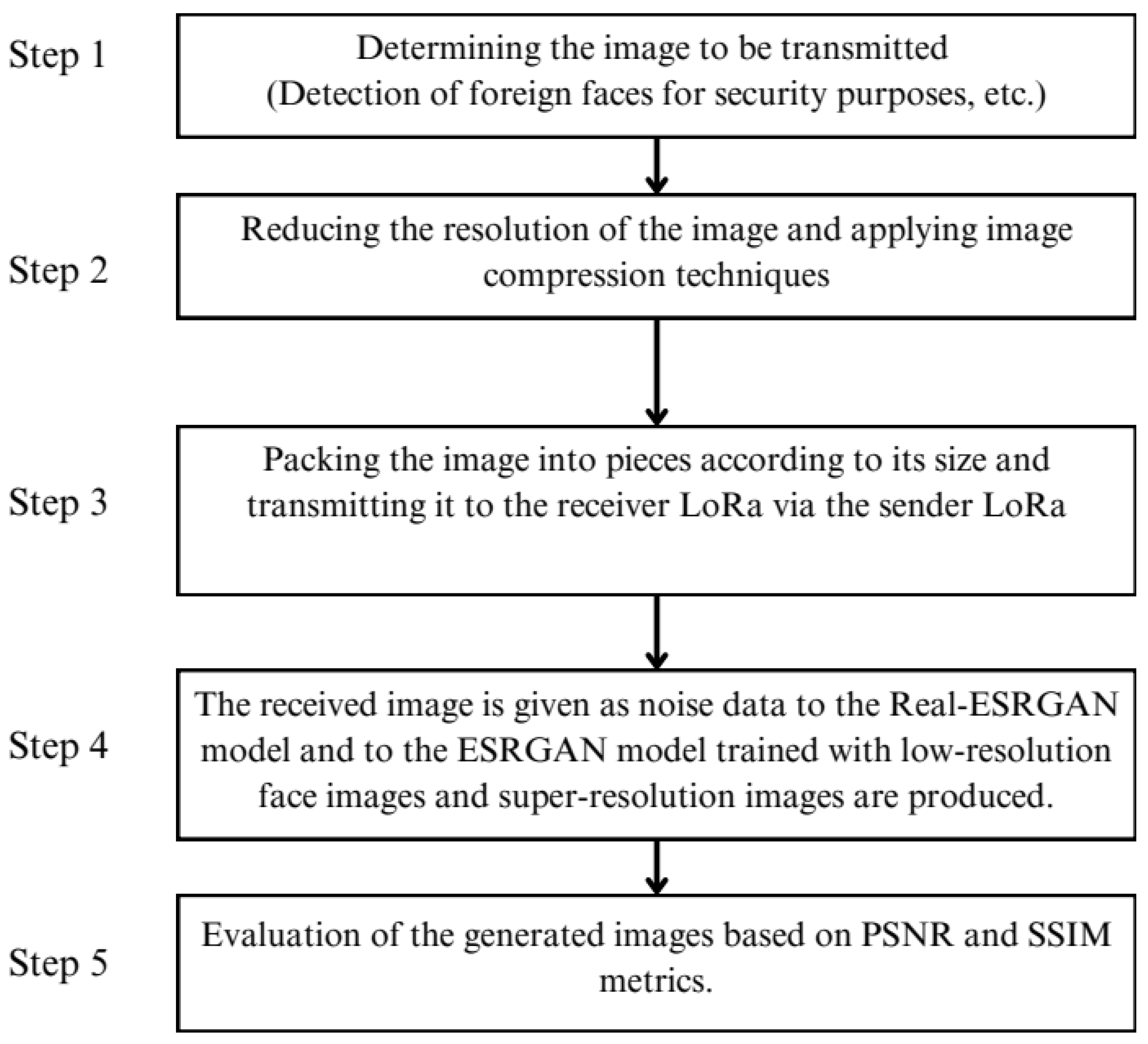 Applsci 15 11767 g003