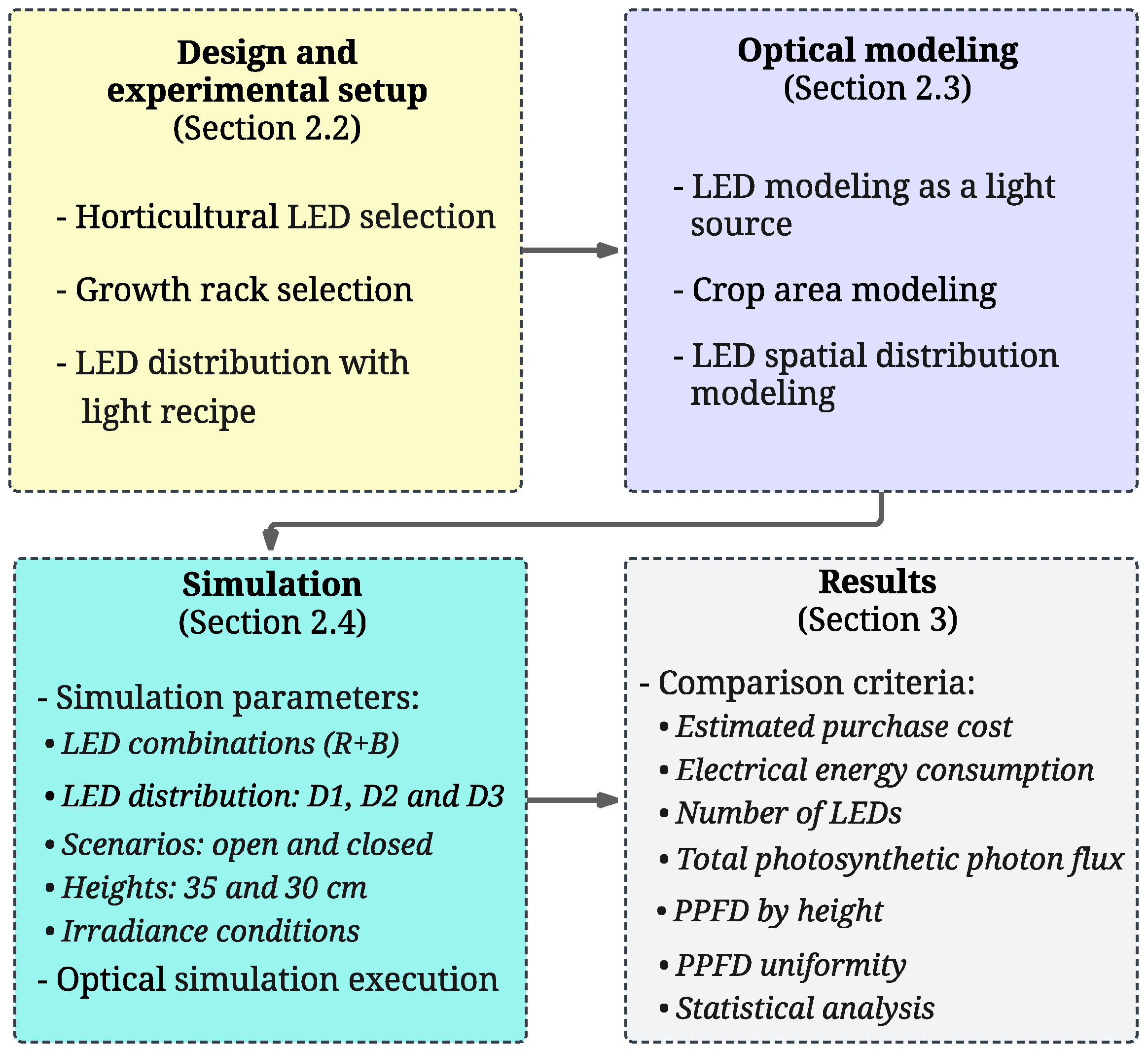 Applsci 15 11768 g001 Applsci 15 11768 g001
