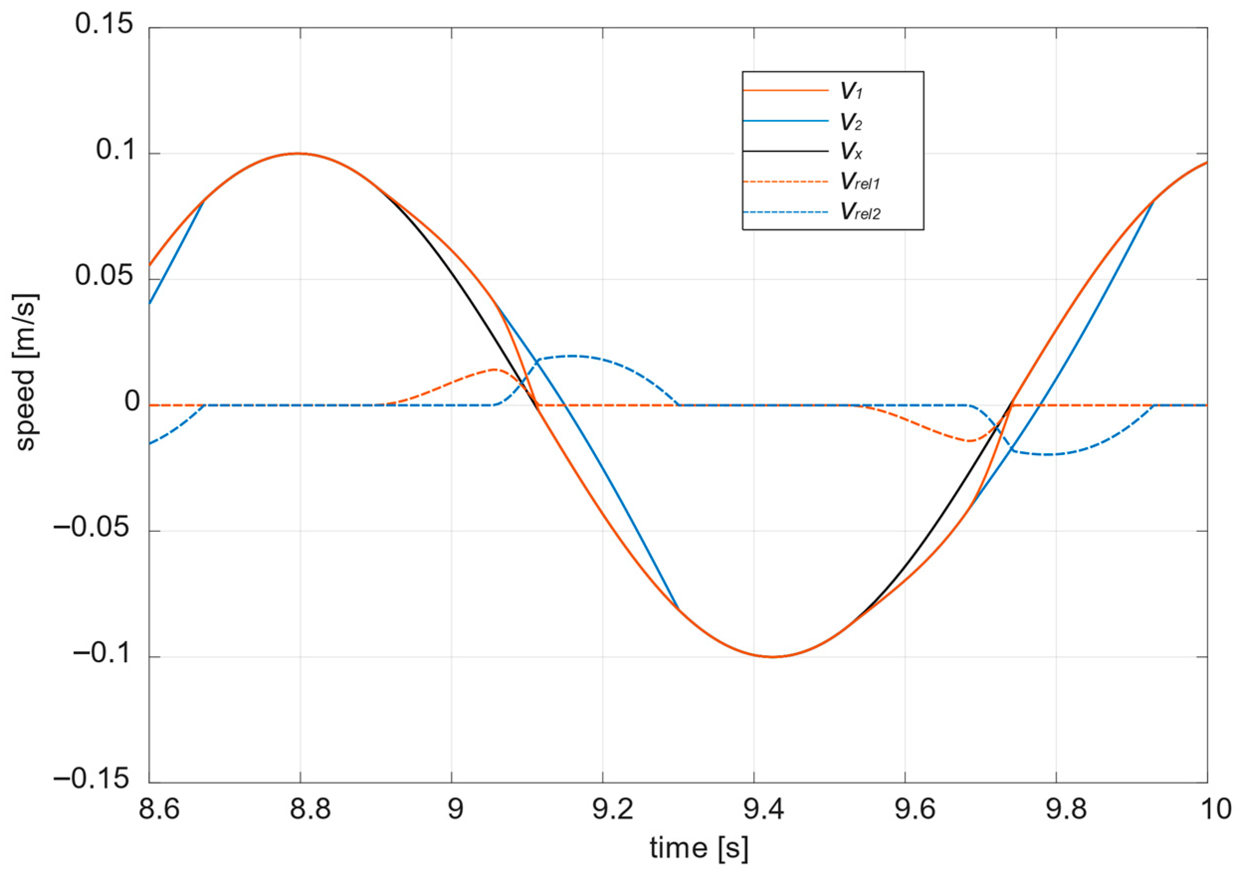 Applsci 15 11769 g002