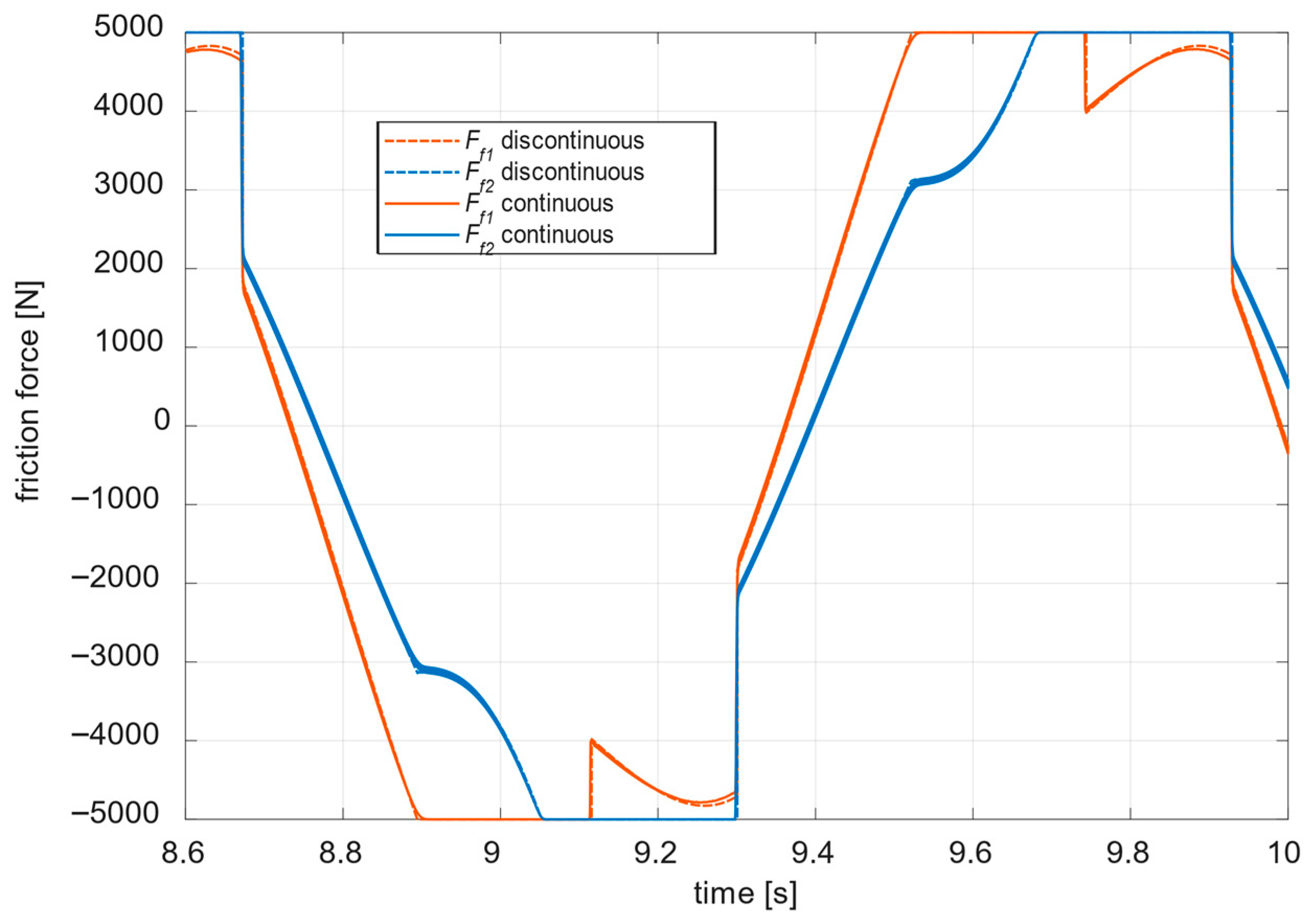 Applsci 15 11769 g003