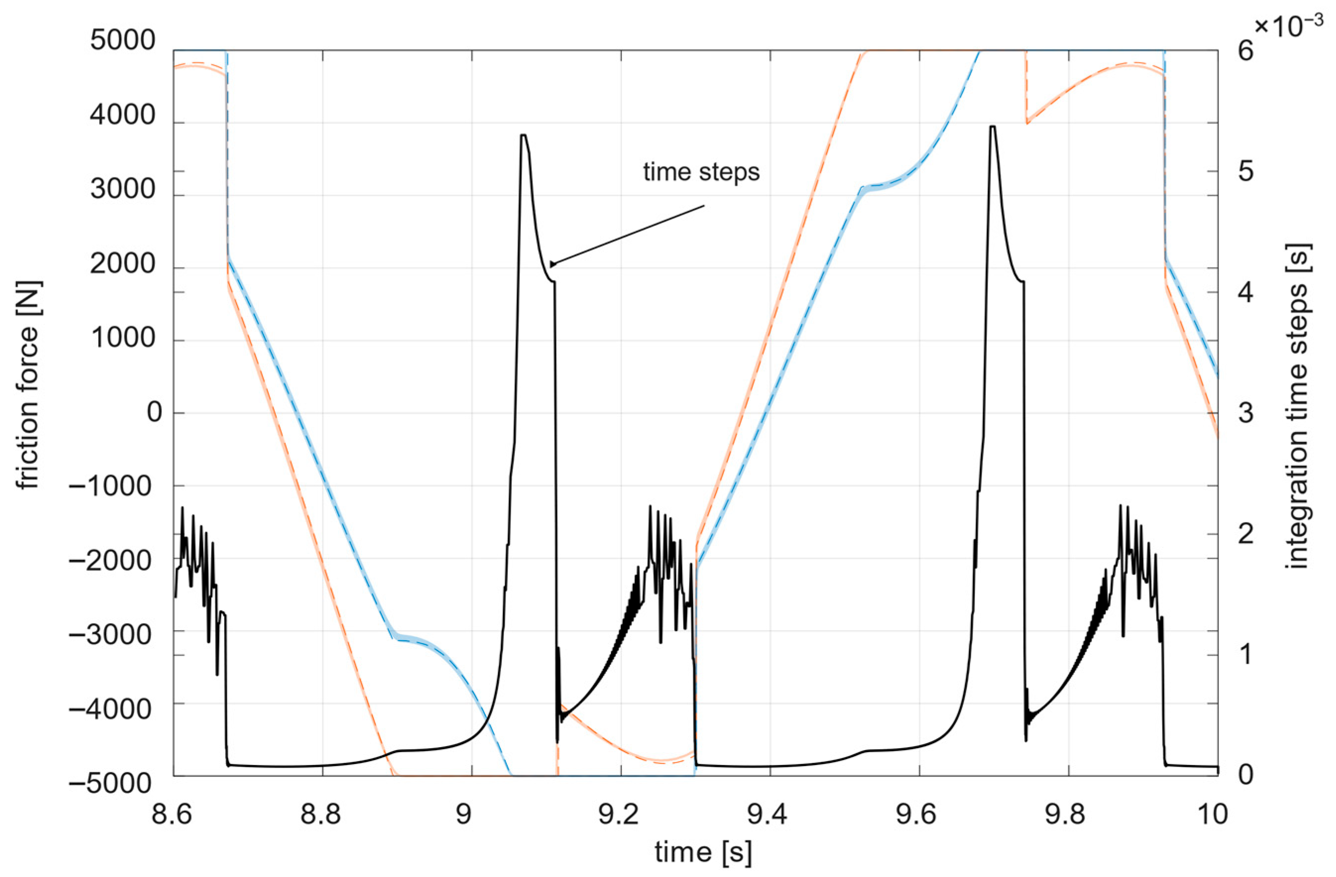 Applsci 15 11769 g004